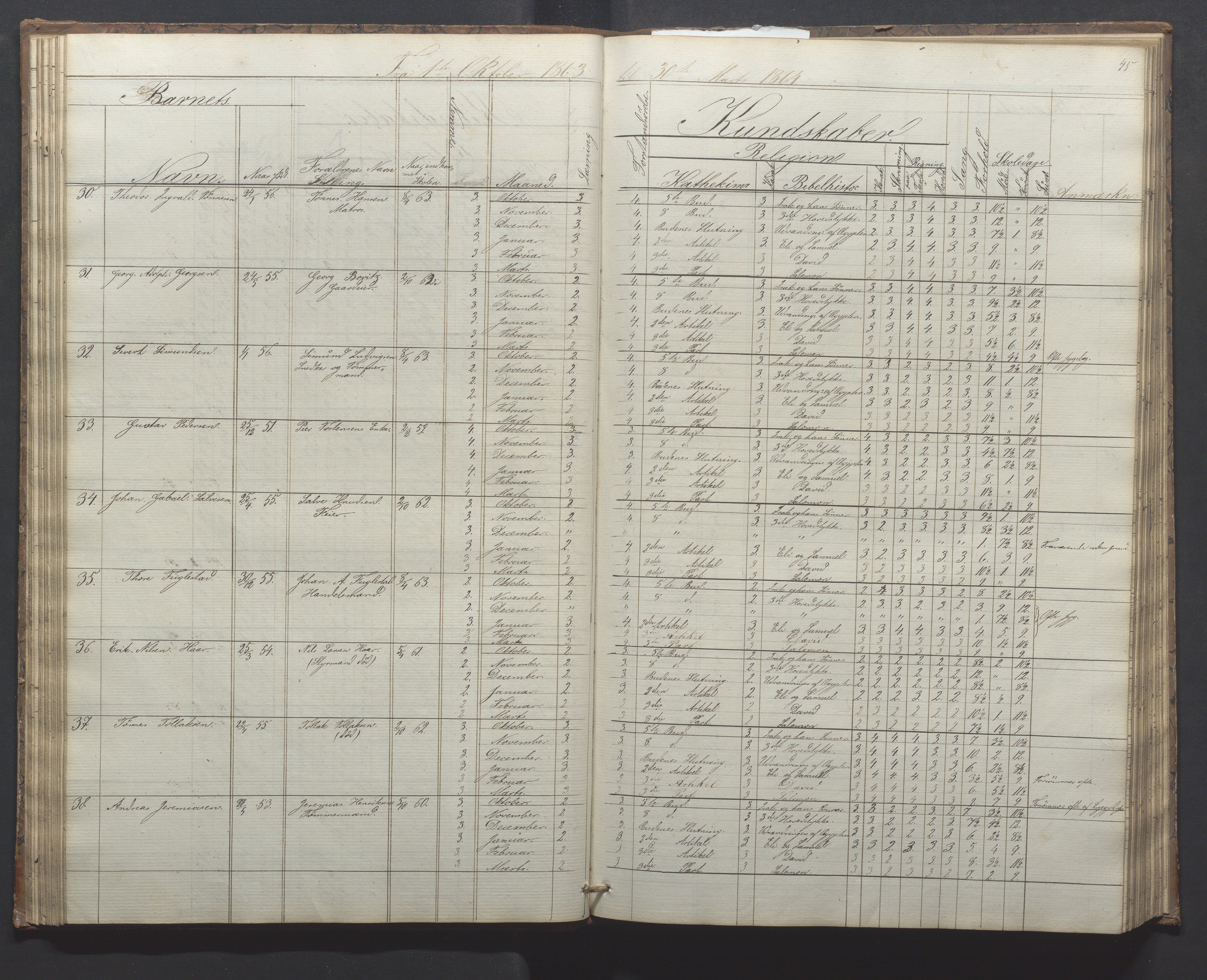 Egersund kommune (Ladested) - Egersund almueskole/folkeskole, IKAR/K-100521/H/L0010: Skoleprotokoll - Almueskolen, 1. klasse, 1862-1867, p. 49