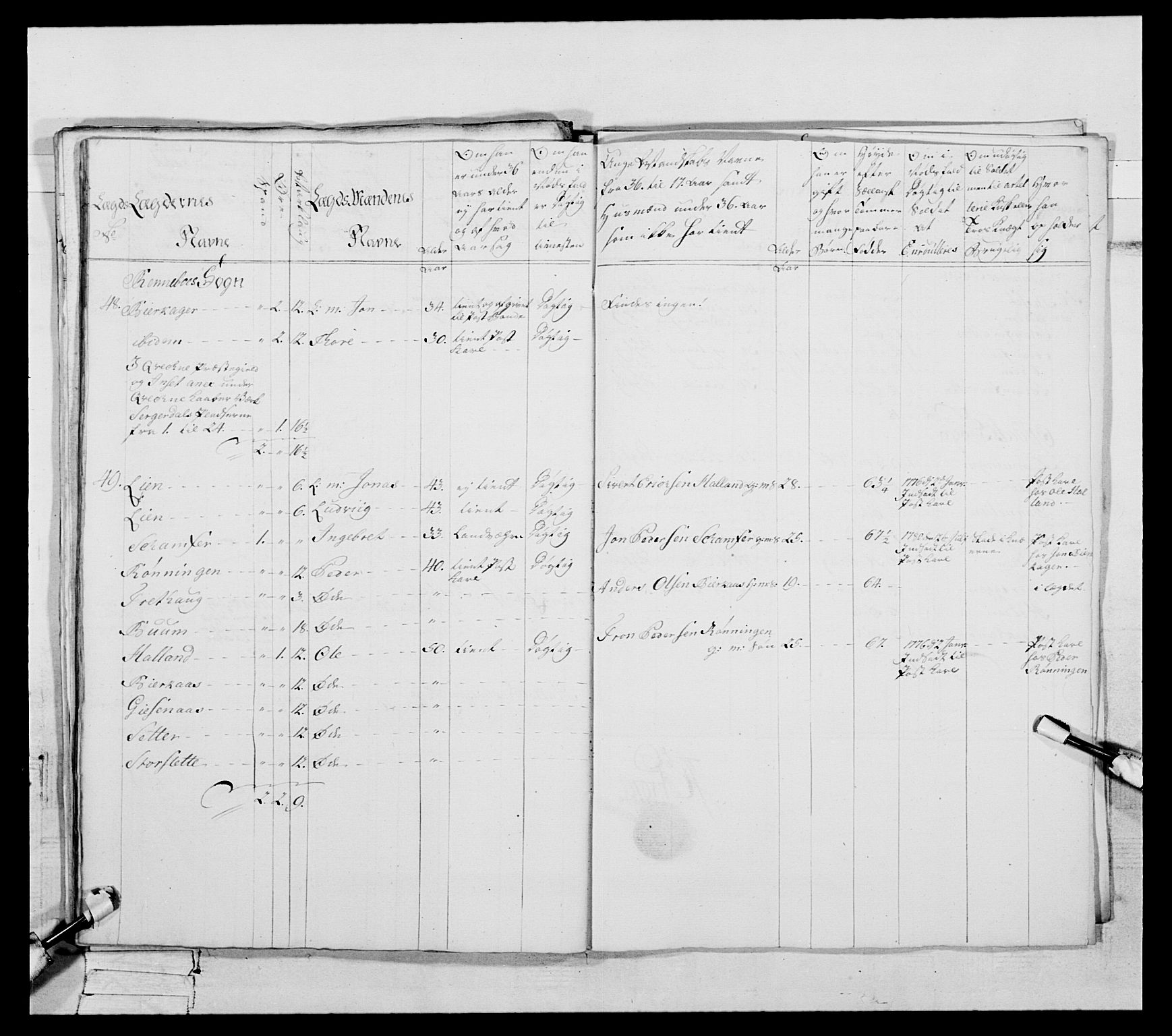 Generalitets- og kommissariatskollegiet, Det kongelige norske kommissariatskollegium, AV/RA-EA-5420/E/Eh/L0088: 3. Trondheimske nasjonale infanteriregiment, 1780-1789, p. 50