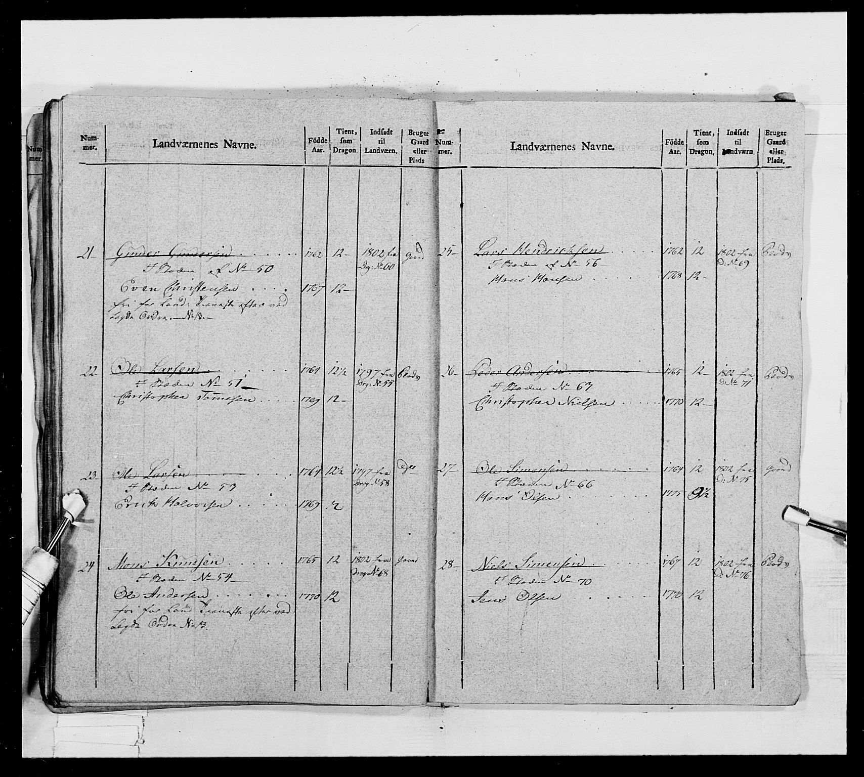 Generalitets- og kommissariatskollegiet, Det kongelige norske kommissariatskollegium, AV/RA-EA-5420/E/Eh/L0017: Opplandske dragonregiment, 1802-1805, p. 672