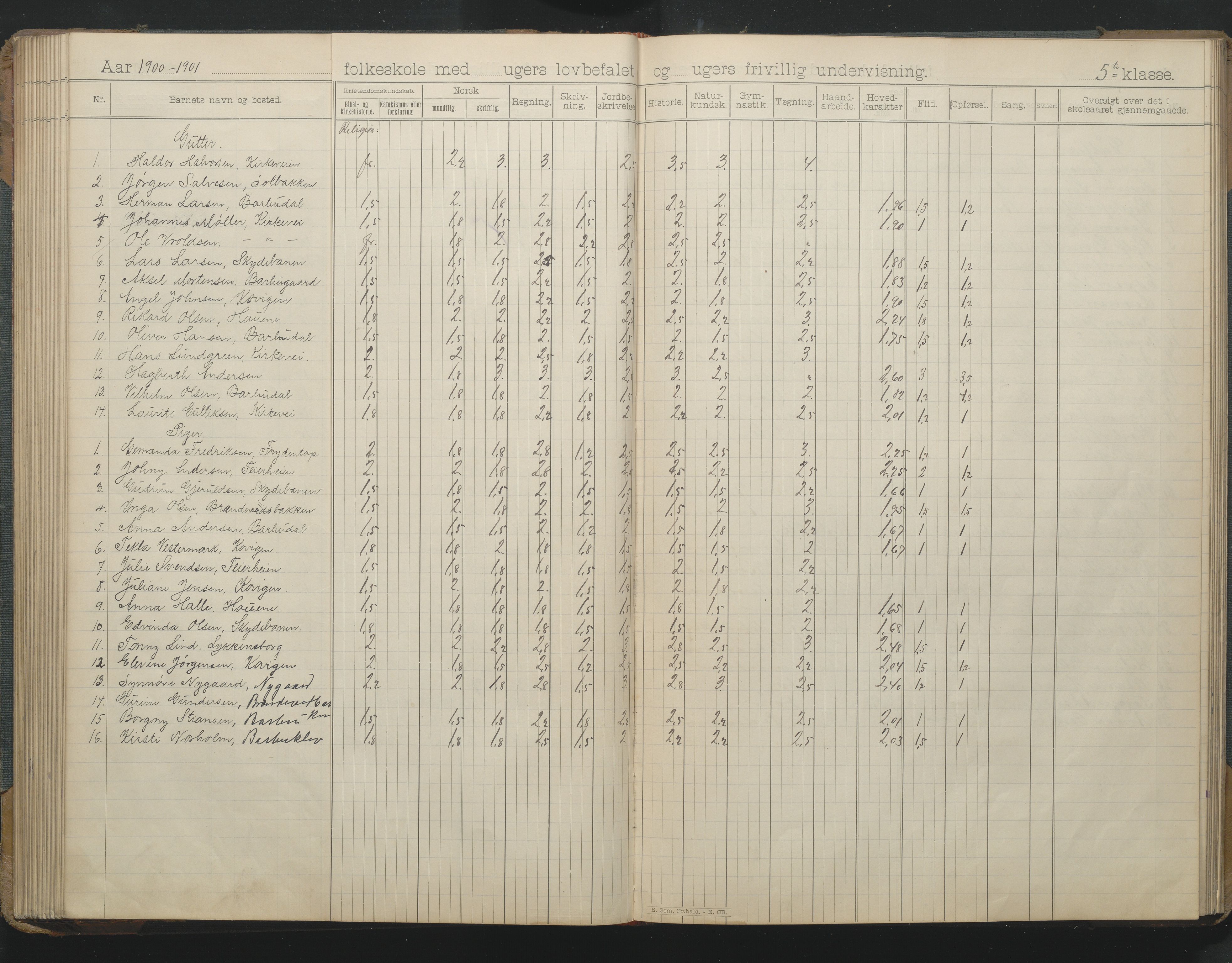 Arendal kommune, Katalog I, AAKS/KA0906-PK-I/07/L0166: Skoleprotokoll for friskolen, 1895-1903