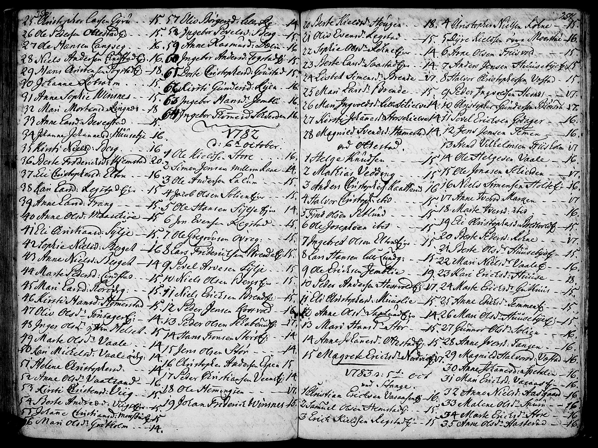 Stange prestekontor, SAH/PREST-002/K/L0006: Parish register (official) no. 6, 1762-1787, p. 256-257