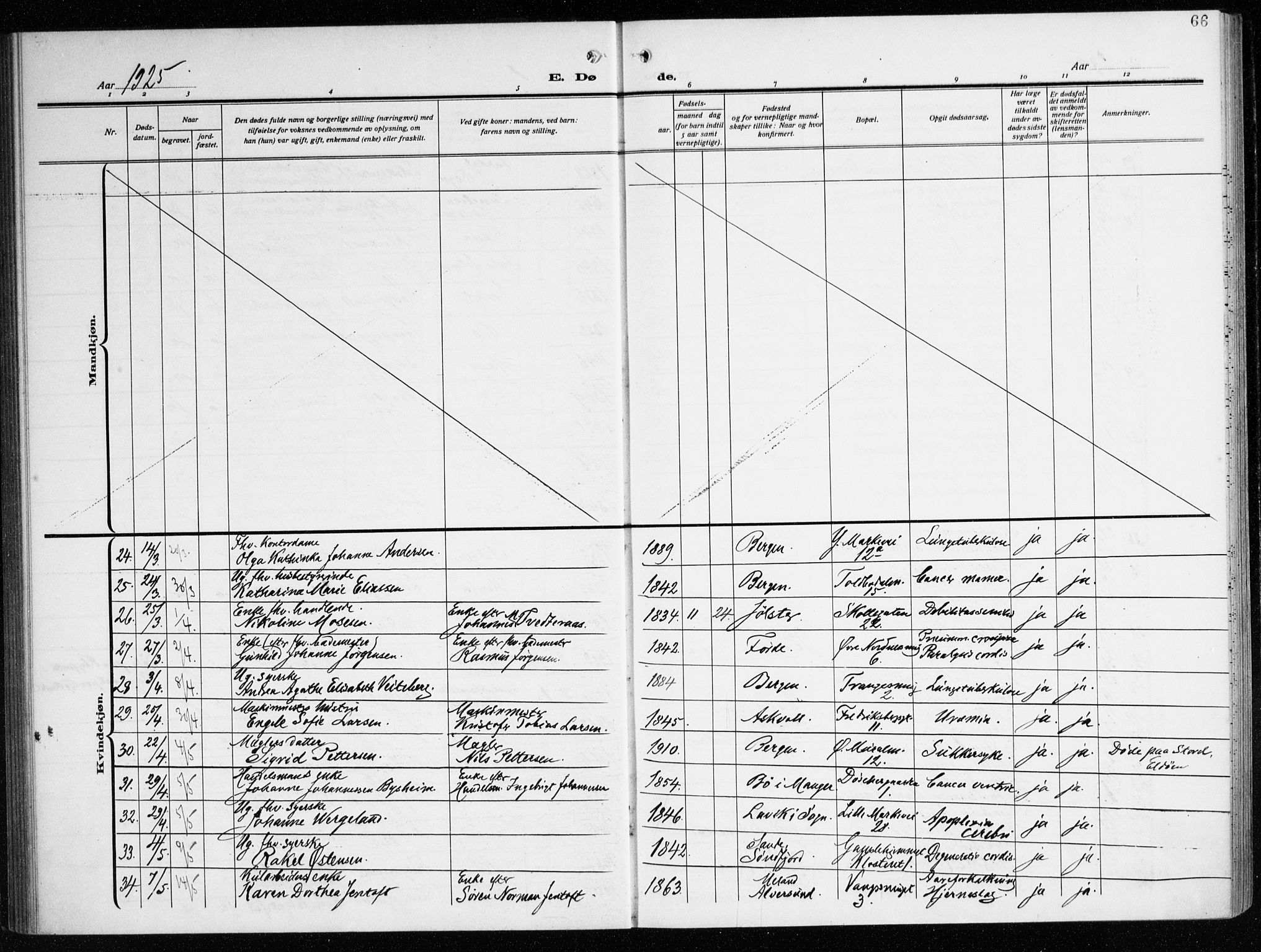 Nykirken Sokneprestembete, AV/SAB-A-77101/H/Haa/L0046: Parish register (official) no. E 6, 1918-1944, p. 66