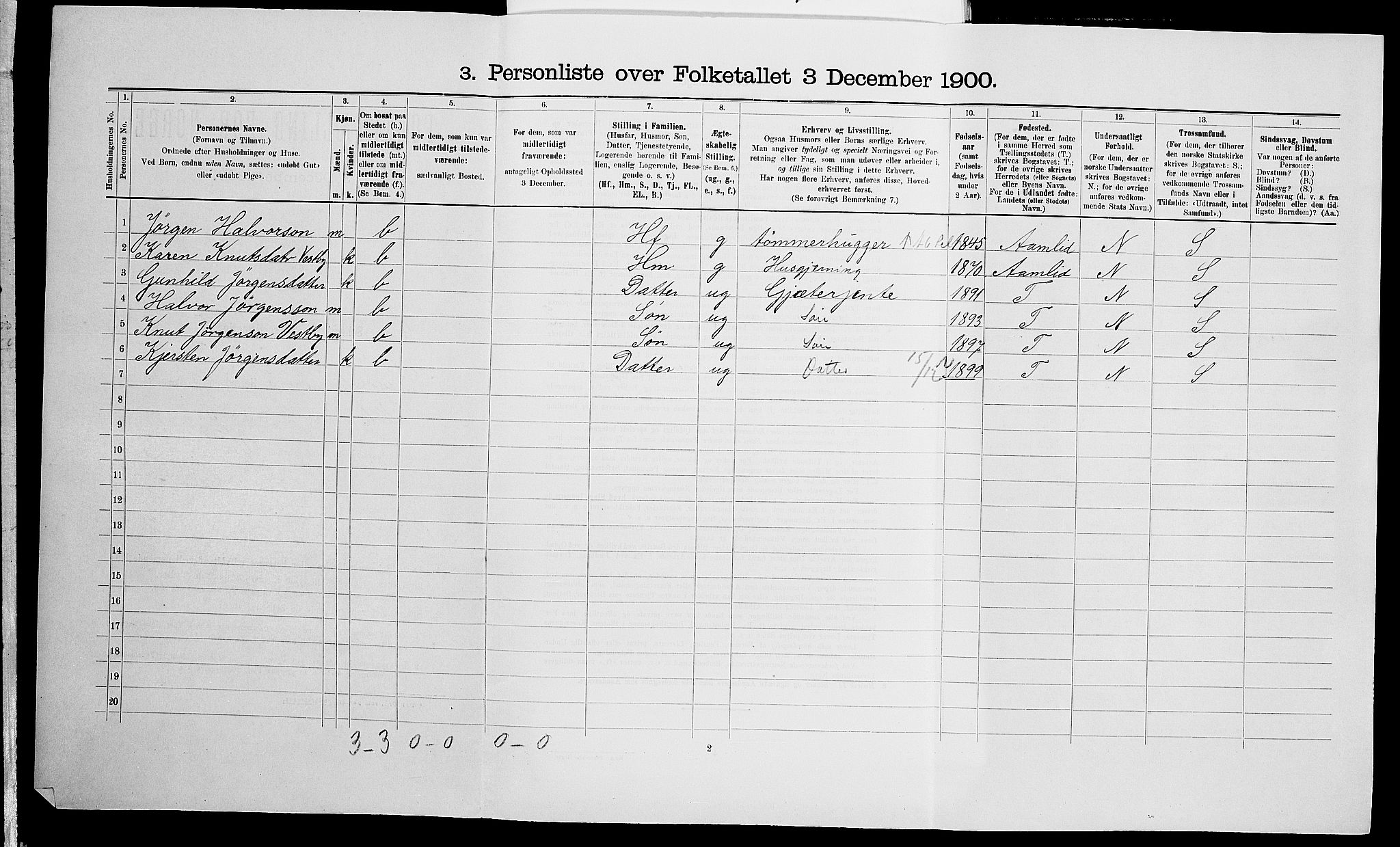 SAK, 1900 census for Vegårshei, 1900, p. 182