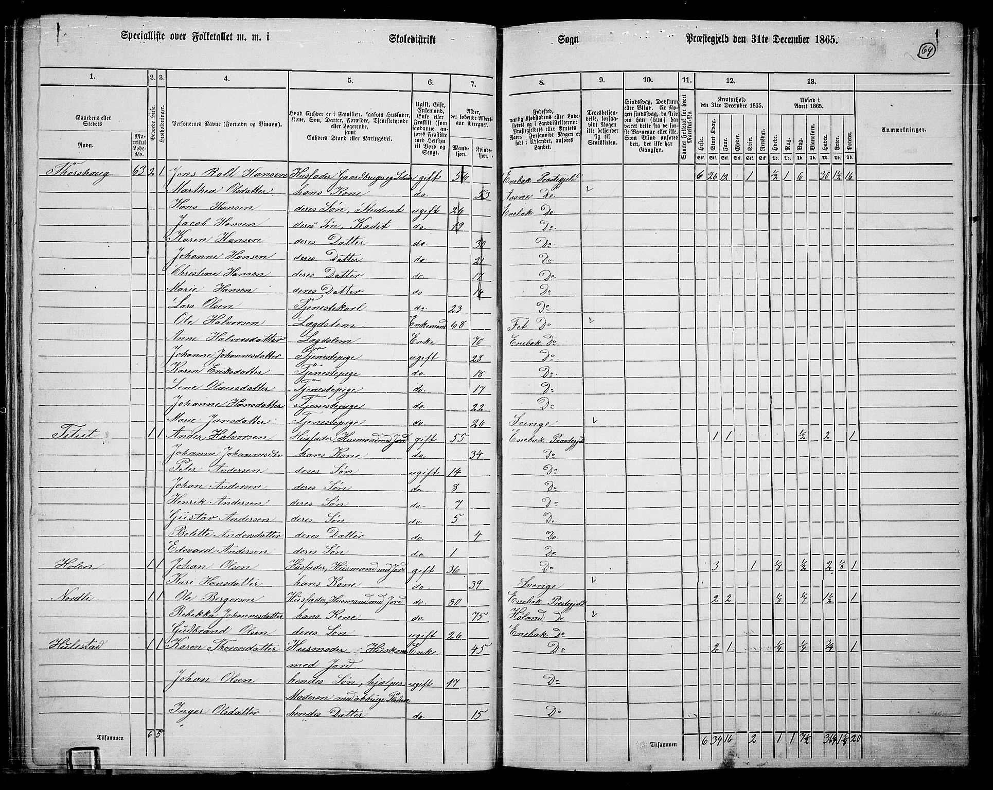 RA, 1865 census for Enebakk, 1865, p. 56