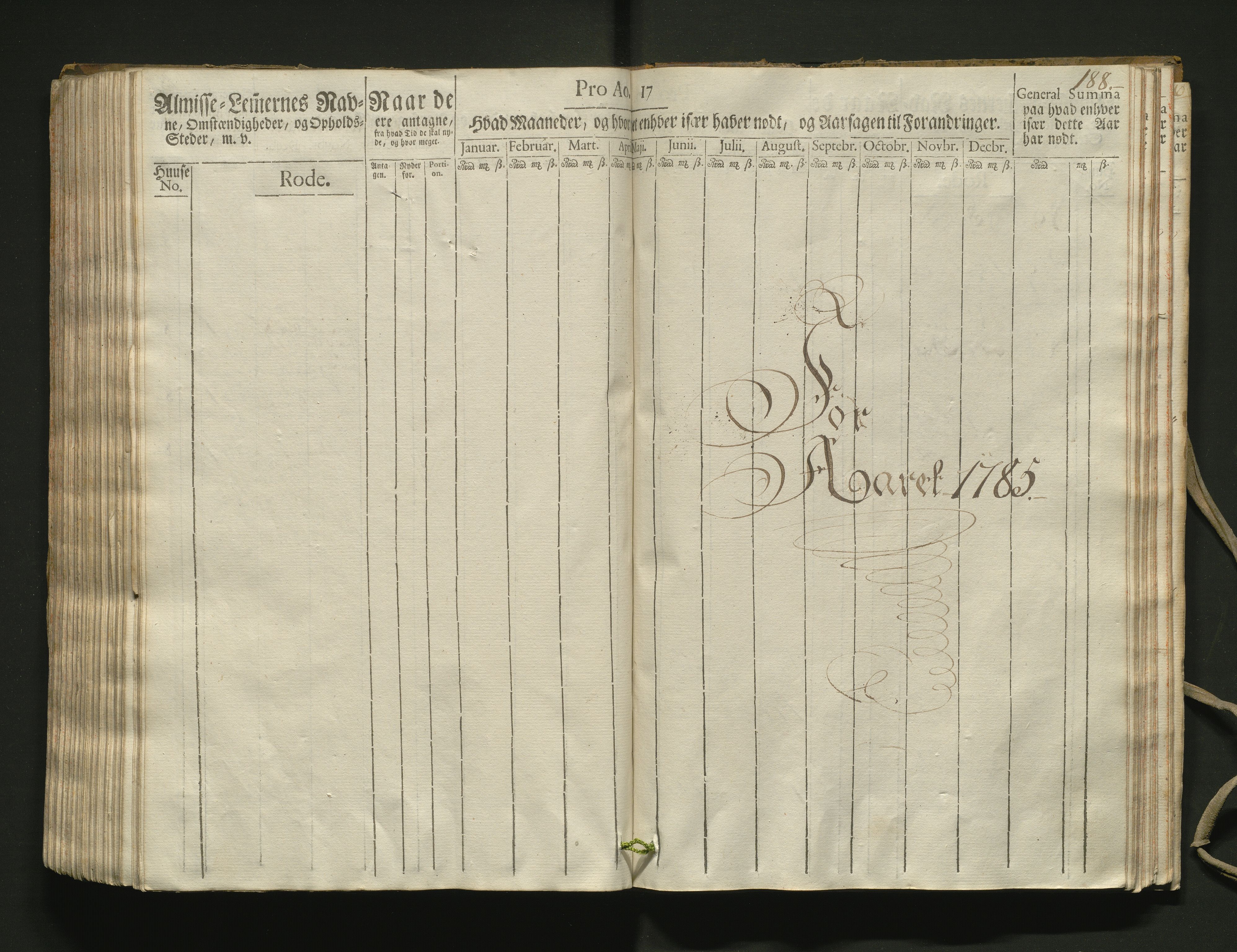 Overfattigkommisjonen i Bergen, AV/SAB-A-89001/F/L0002: Utdelingsbok for fattige i Domkirkesoknet, 1781-1785, p. 187b-188a