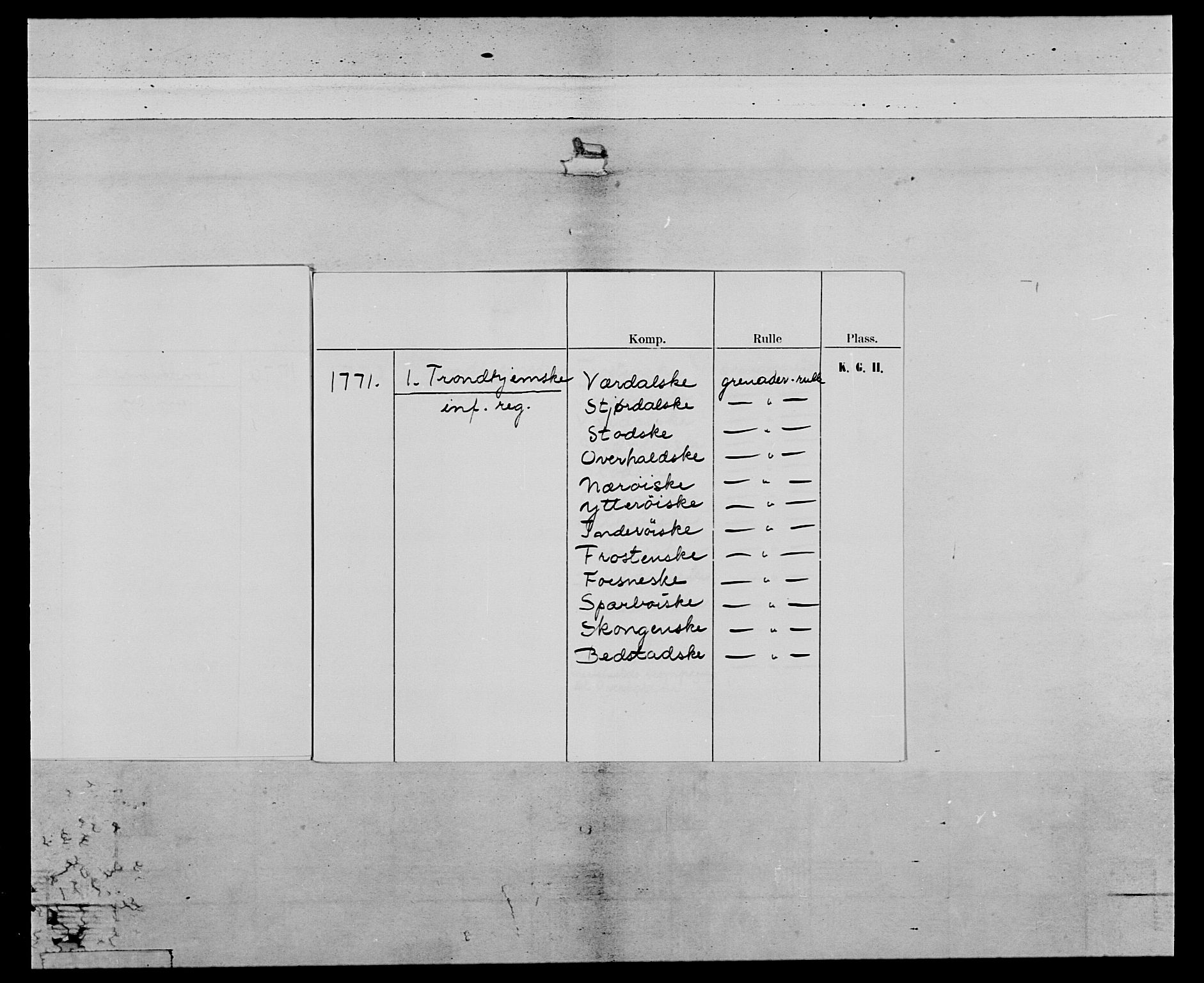 Generalitets- og kommissariatskollegiet, Det kongelige norske kommissariatskollegium, AV/RA-EA-5420/E/Eh/L0071: 1. Trondheimske nasjonale infanteriregiment, 1769-1772, p. 5