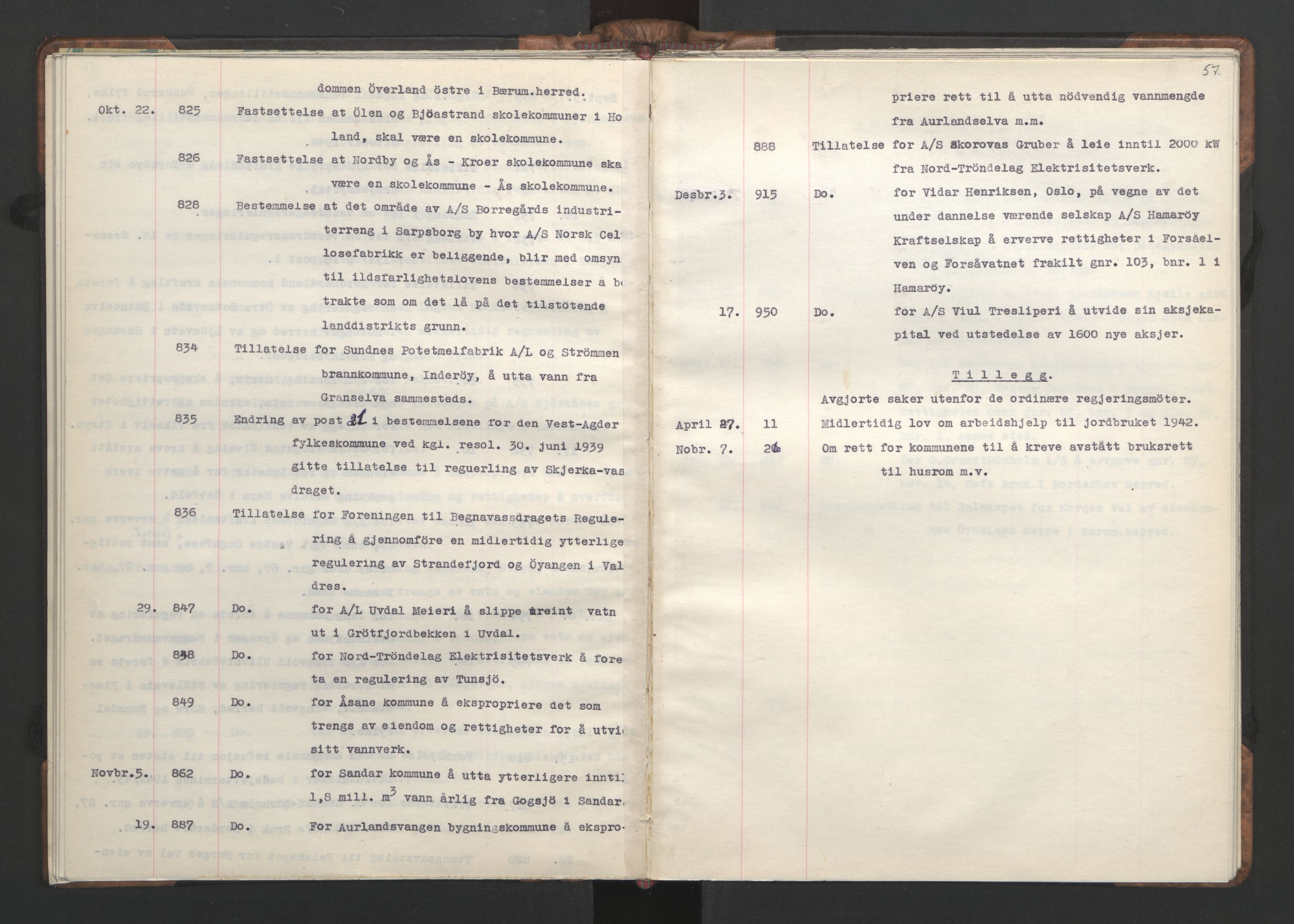 NS-administrasjonen 1940-1945 (Statsrådsekretariatet, de kommisariske statsråder mm), RA/S-4279/D/Da/L0002: Register (RA j.nr. 985/1943, tilgangsnr. 17/1943), 1942, p. 60