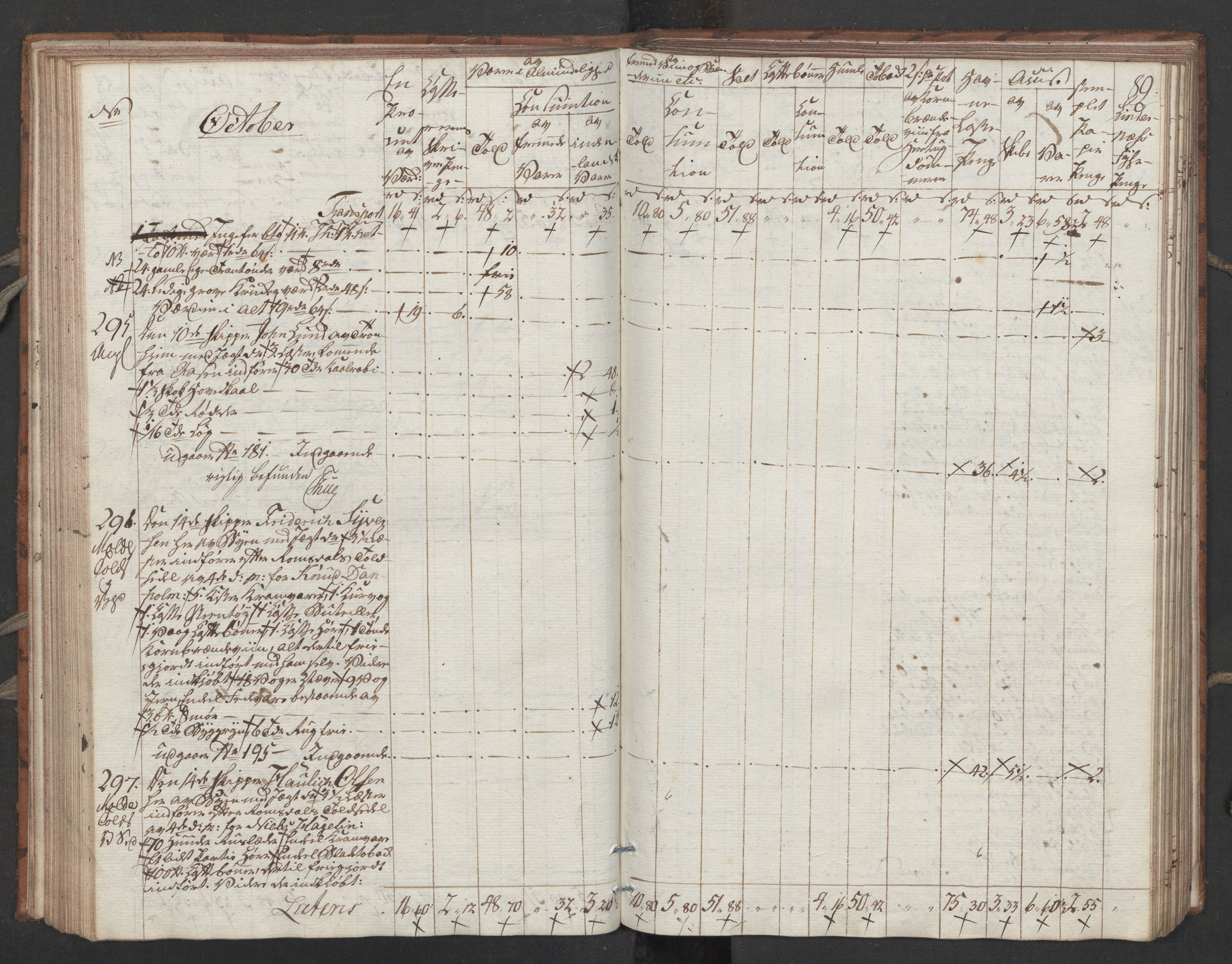 Generaltollkammeret, tollregnskaper, AV/RA-EA-5490/R32/L0051/0001: Tollregnskaper Kristiansund / Tollbok, 1794, p. 88b-89a