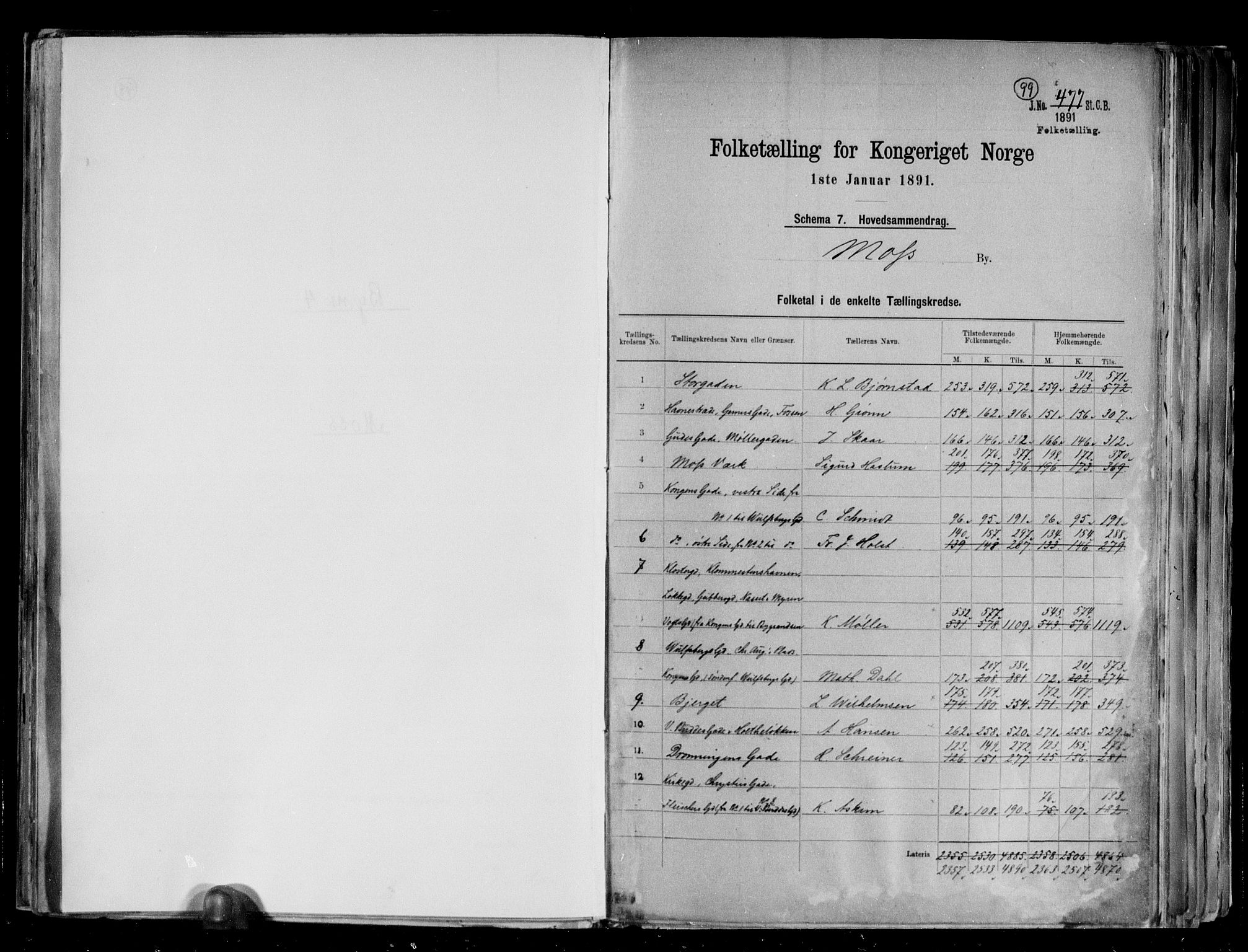 RA, 1891 census for 0104 Moss, 1891, p. 2