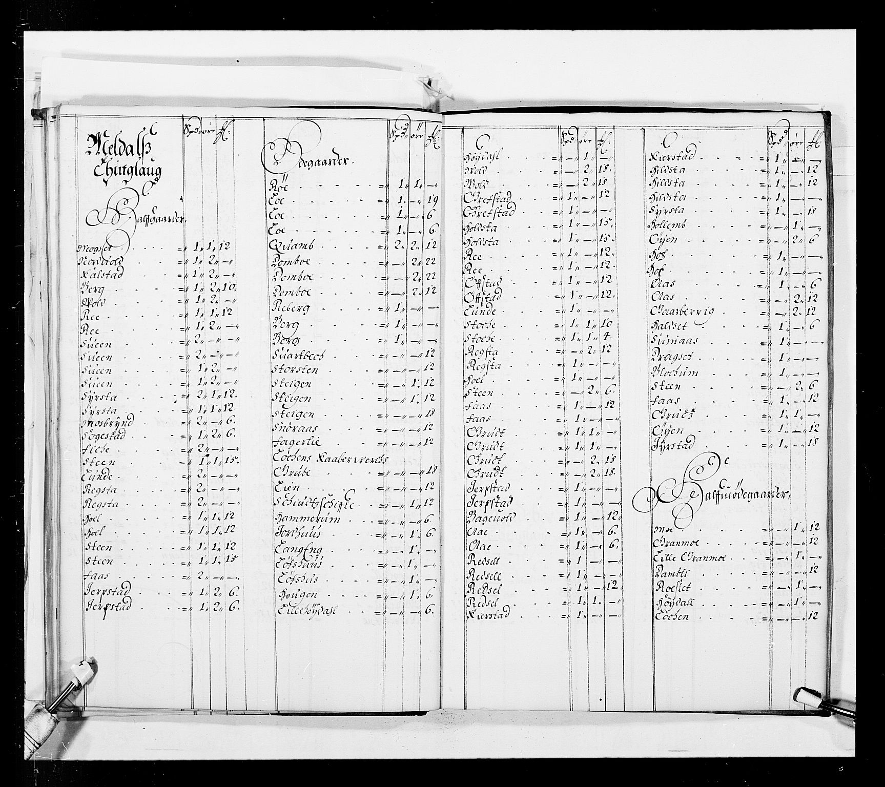 Stattholderembetet 1572-1771, AV/RA-EA-2870/Ek/L0037/0001: Jordebøker 1662-1720: / Forskjellige jordebøker og matrikler, 1674-1720, p. 55