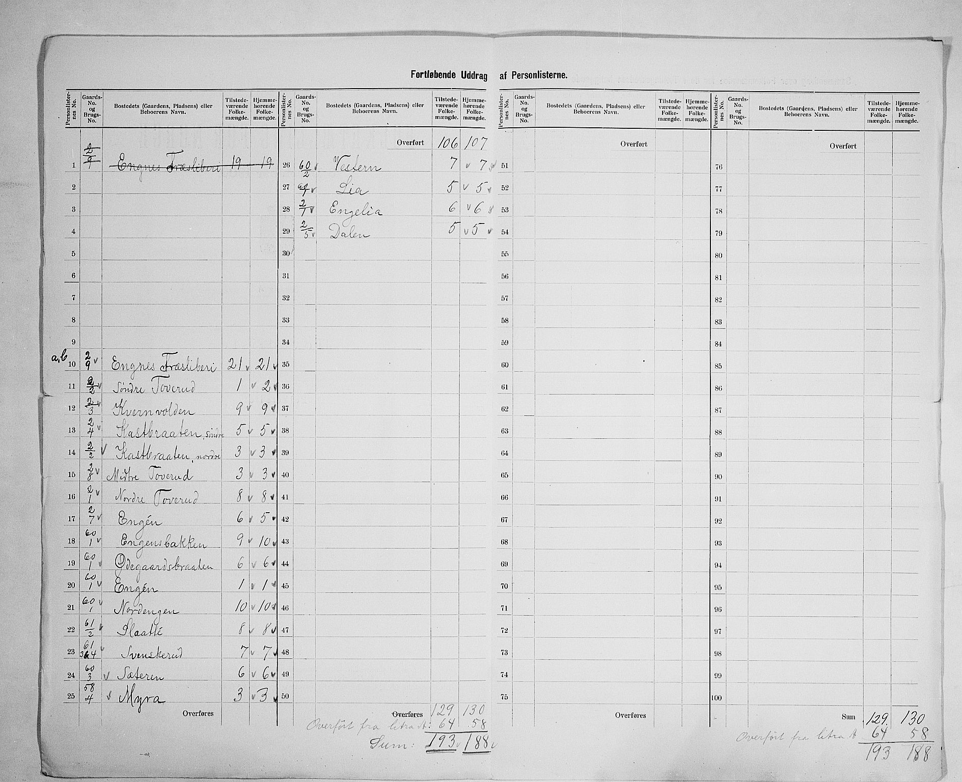 SAH, 1900 census for Brandbu, 1900, p. 47