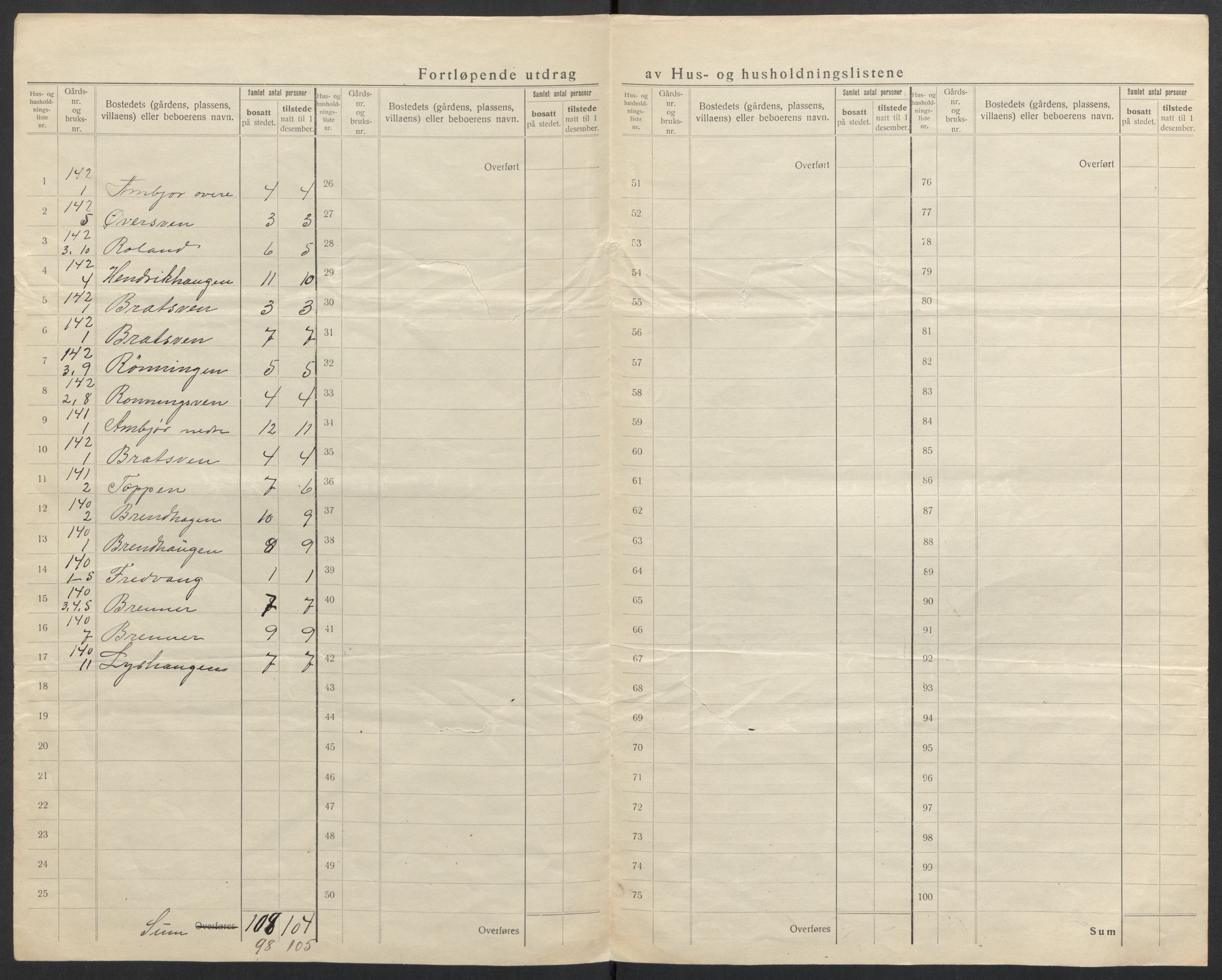 SAH, 1920 census for Snertingdal, 1920, p. 20