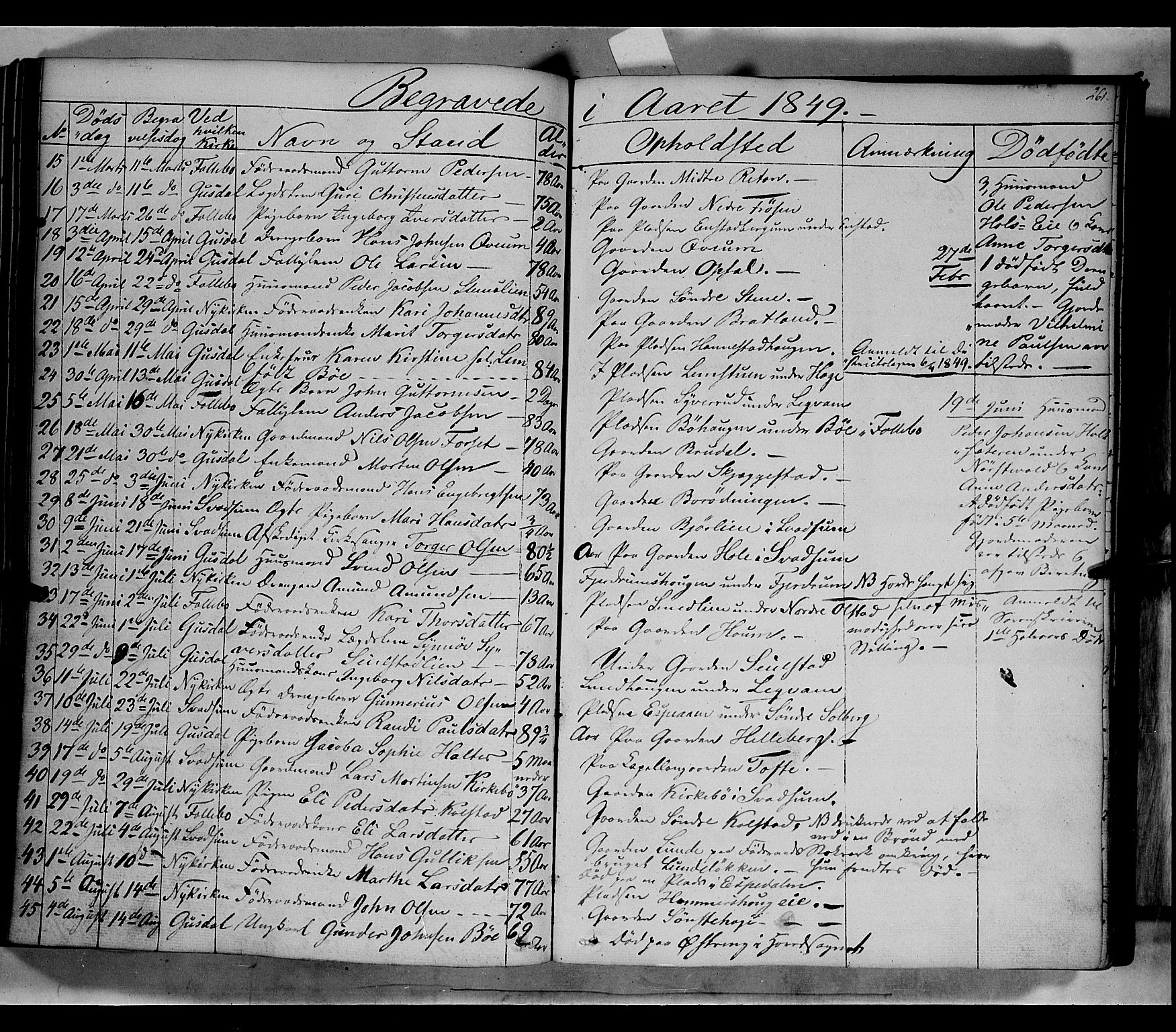 Gausdal prestekontor, SAH/PREST-090/H/Ha/Haa/L0007: Parish register (official) no. 7, 1840-1850, p. 261