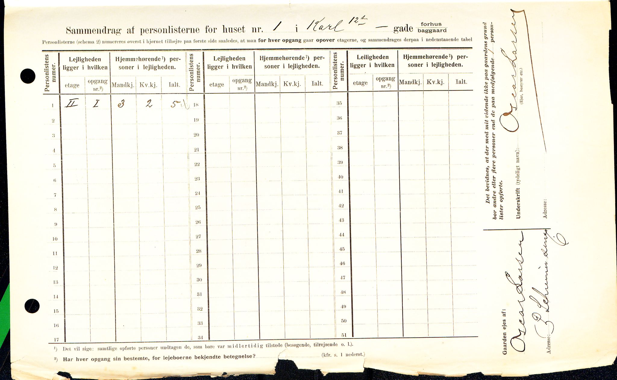 OBA, Municipal Census 1908 for Kristiania, 1908, p. 43020