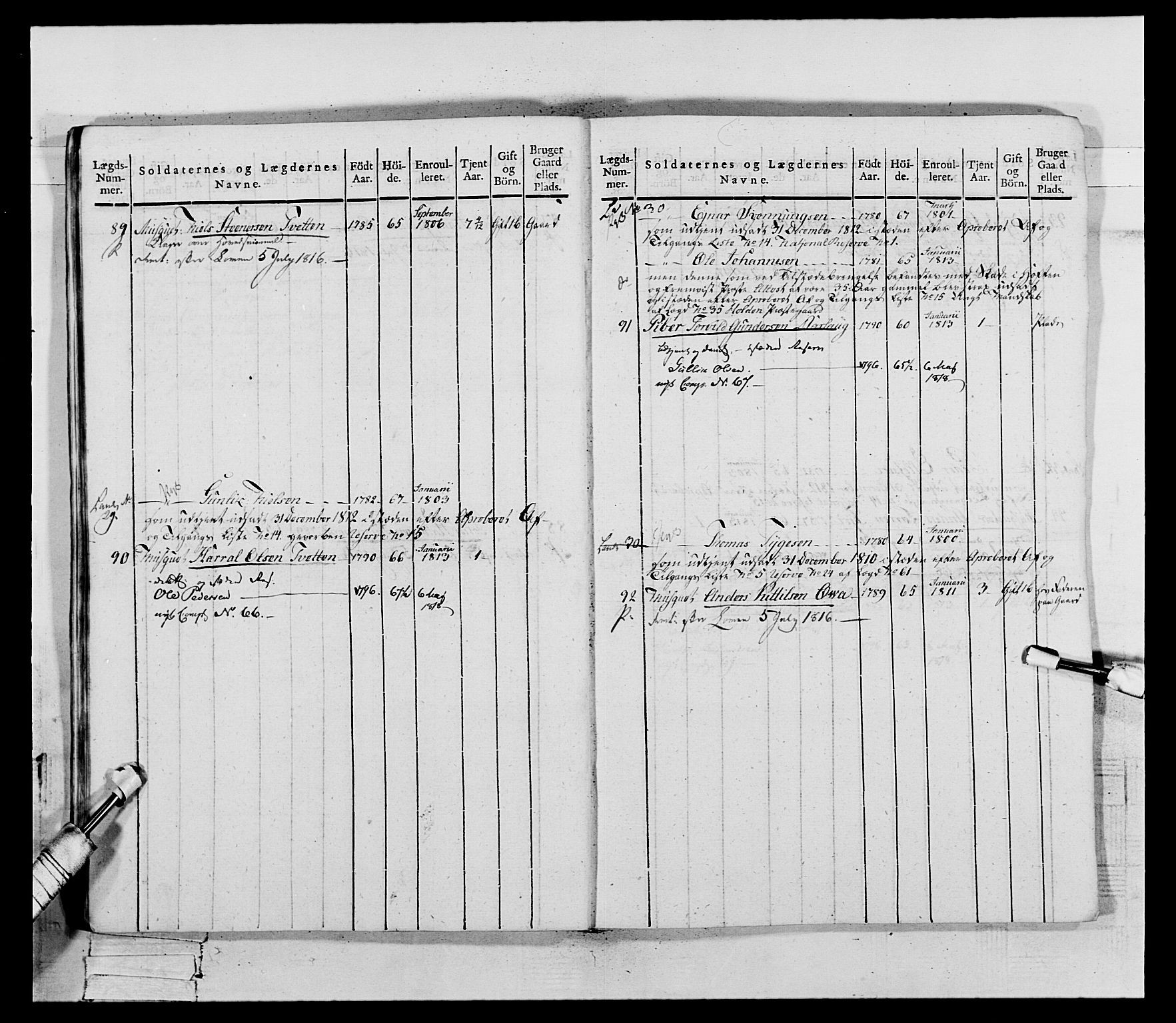 Generalitets- og kommissariatskollegiet, Det kongelige norske kommissariatskollegium, AV/RA-EA-5420/E/Eh/L0118: Telemarkske nasjonale infanteriregiment, 1814, p. 32