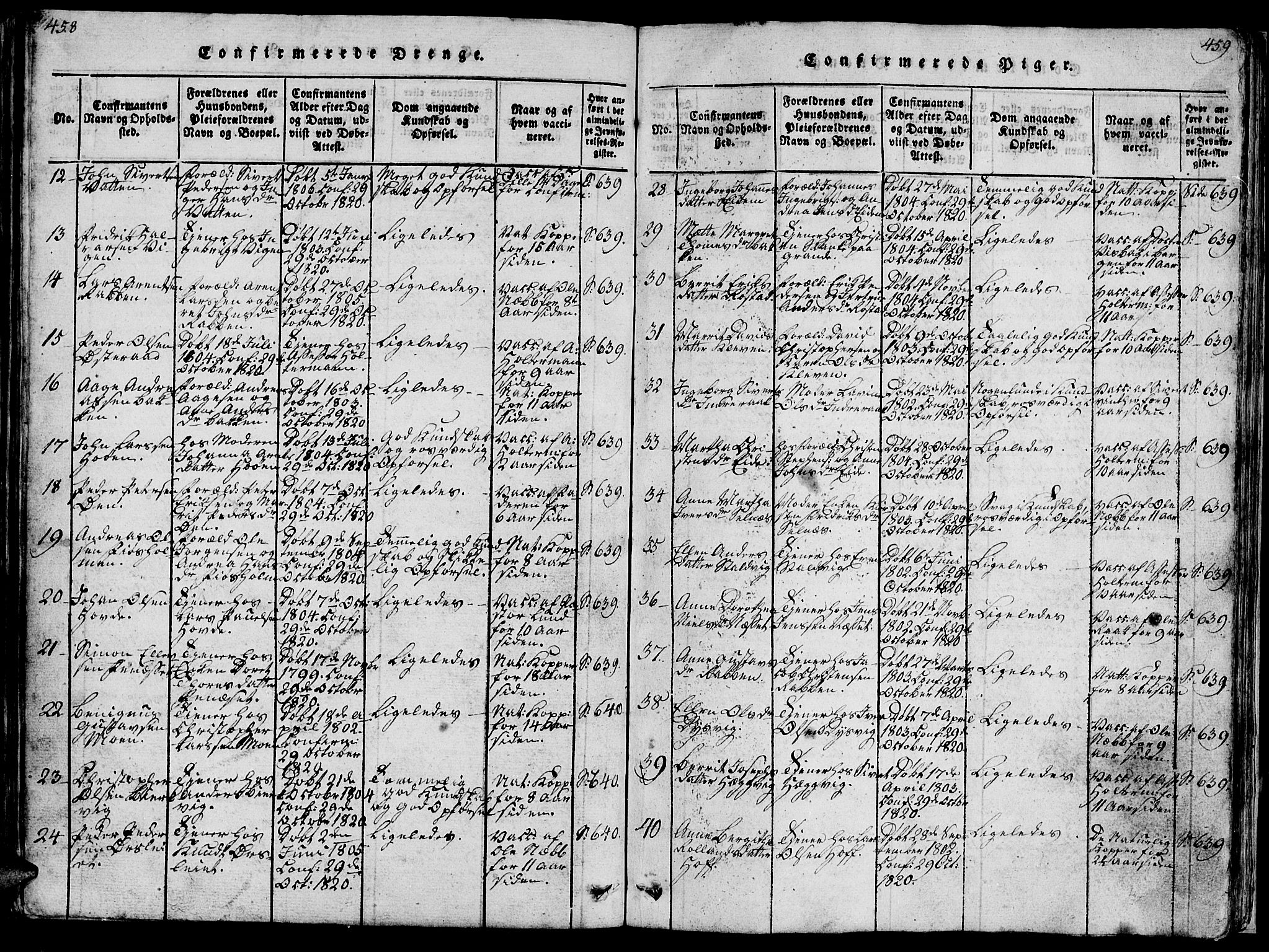 Ministerialprotokoller, klokkerbøker og fødselsregistre - Sør-Trøndelag, SAT/A-1456/659/L0744: Parish register (copy) no. 659C01, 1818-1825, p. 458-459