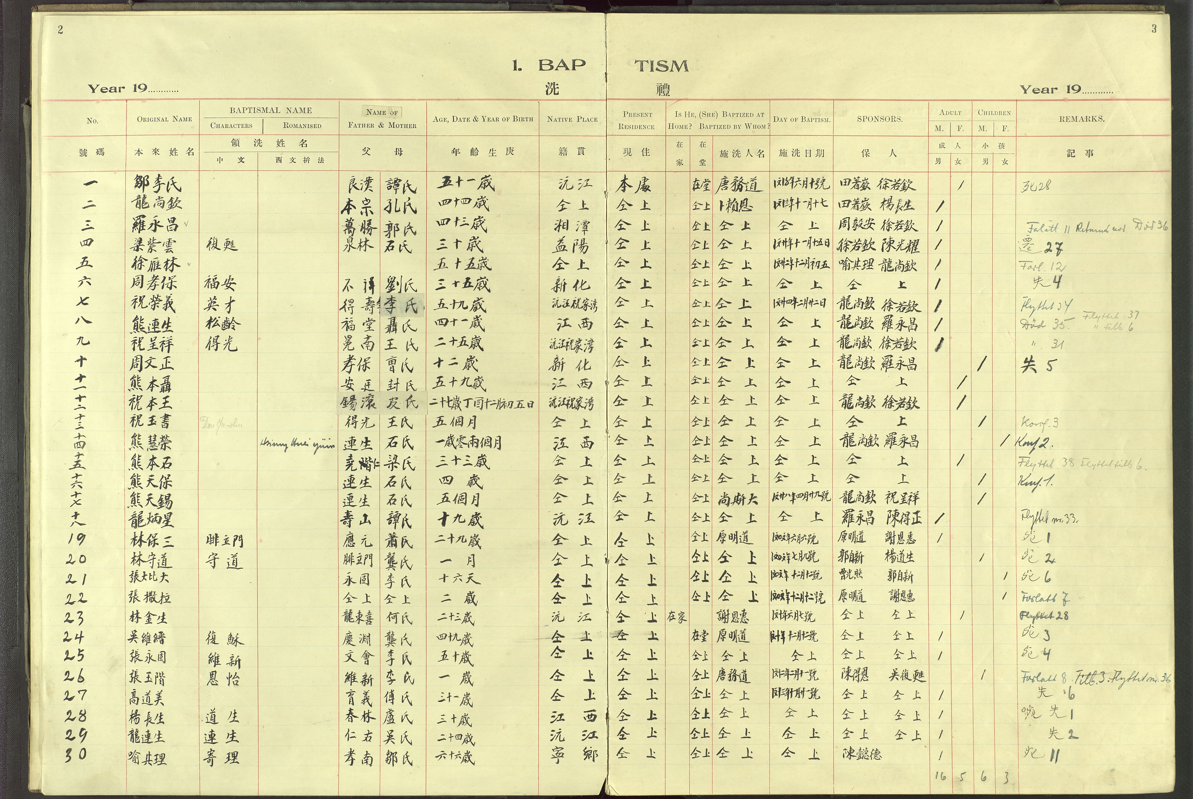 Det Norske Misjonsselskap - utland - Kina (Hunan), VID/MA-A-1065/Dm/L0093: Parish register (official) no. 131, 1909-1945, p. 2-3