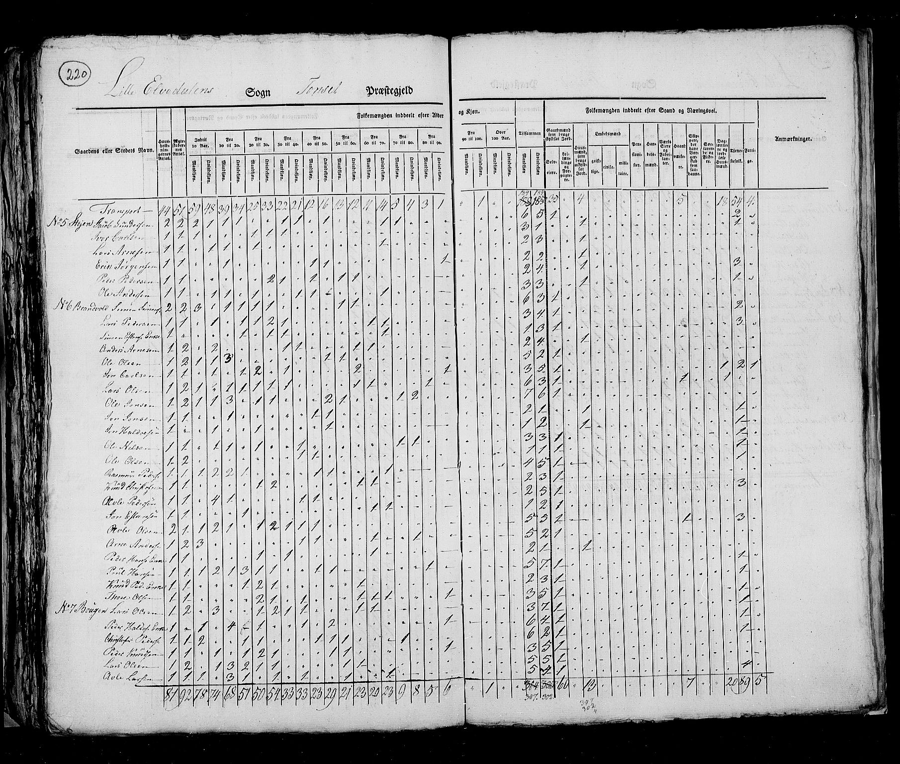 RA, Census 1825, vol. 5: Hedemarken amt, 1825, p. 220