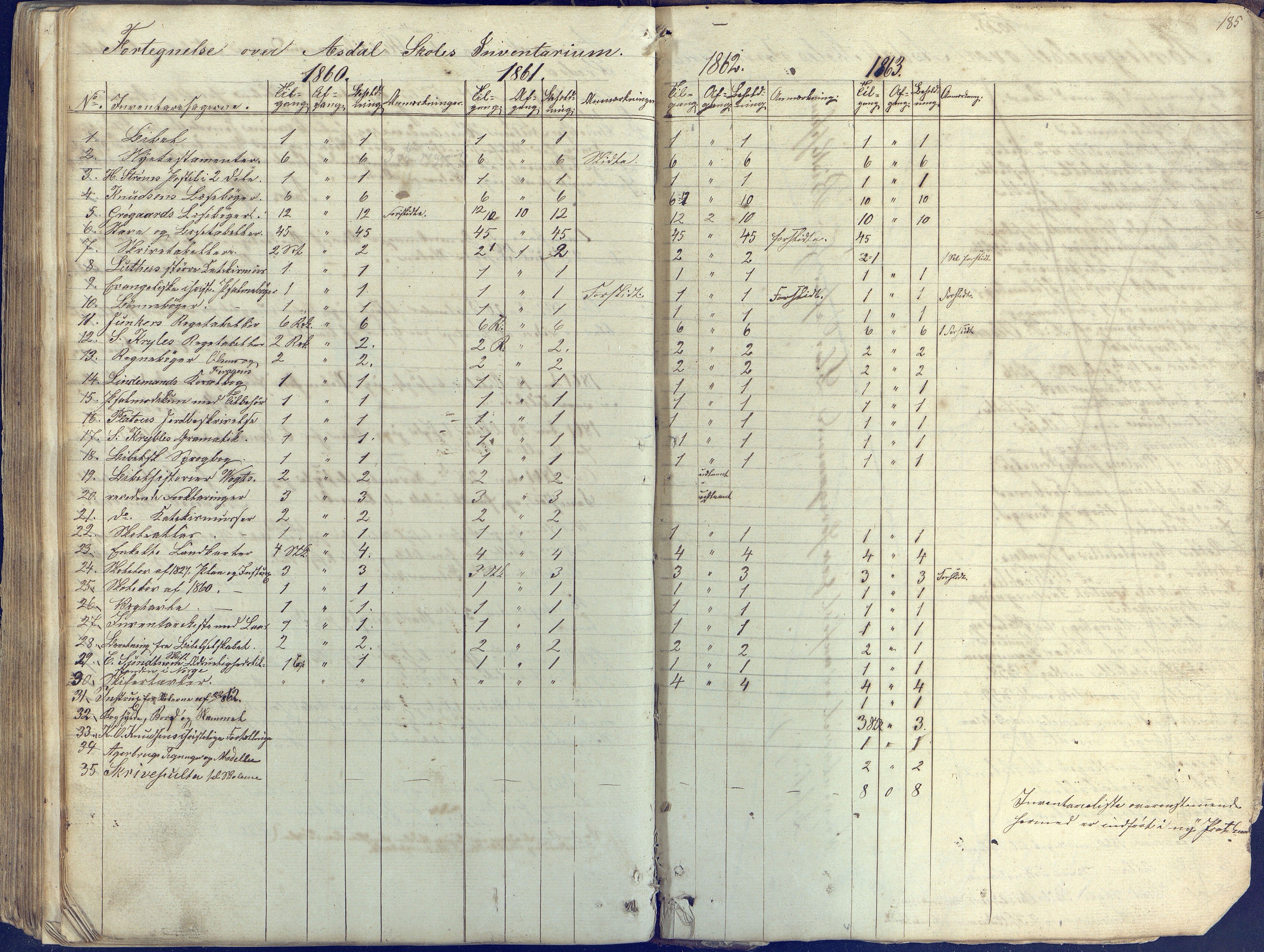 Øyestad kommune frem til 1979, AAKS/KA0920-PK/06/06E/L0001: Skolejournal, 1845-1863, p. 151