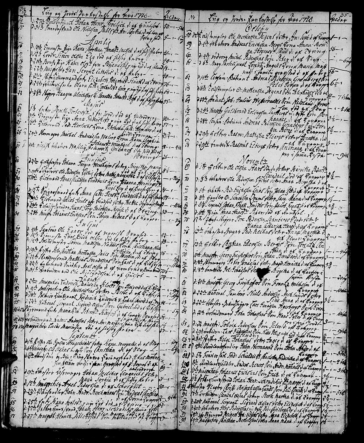 Ministerialprotokoller, klokkerbøker og fødselsregistre - Sør-Trøndelag, SAT/A-1456/602/L0134: Parish register (copy) no. 602C02, 1759-1812, p. 34-35