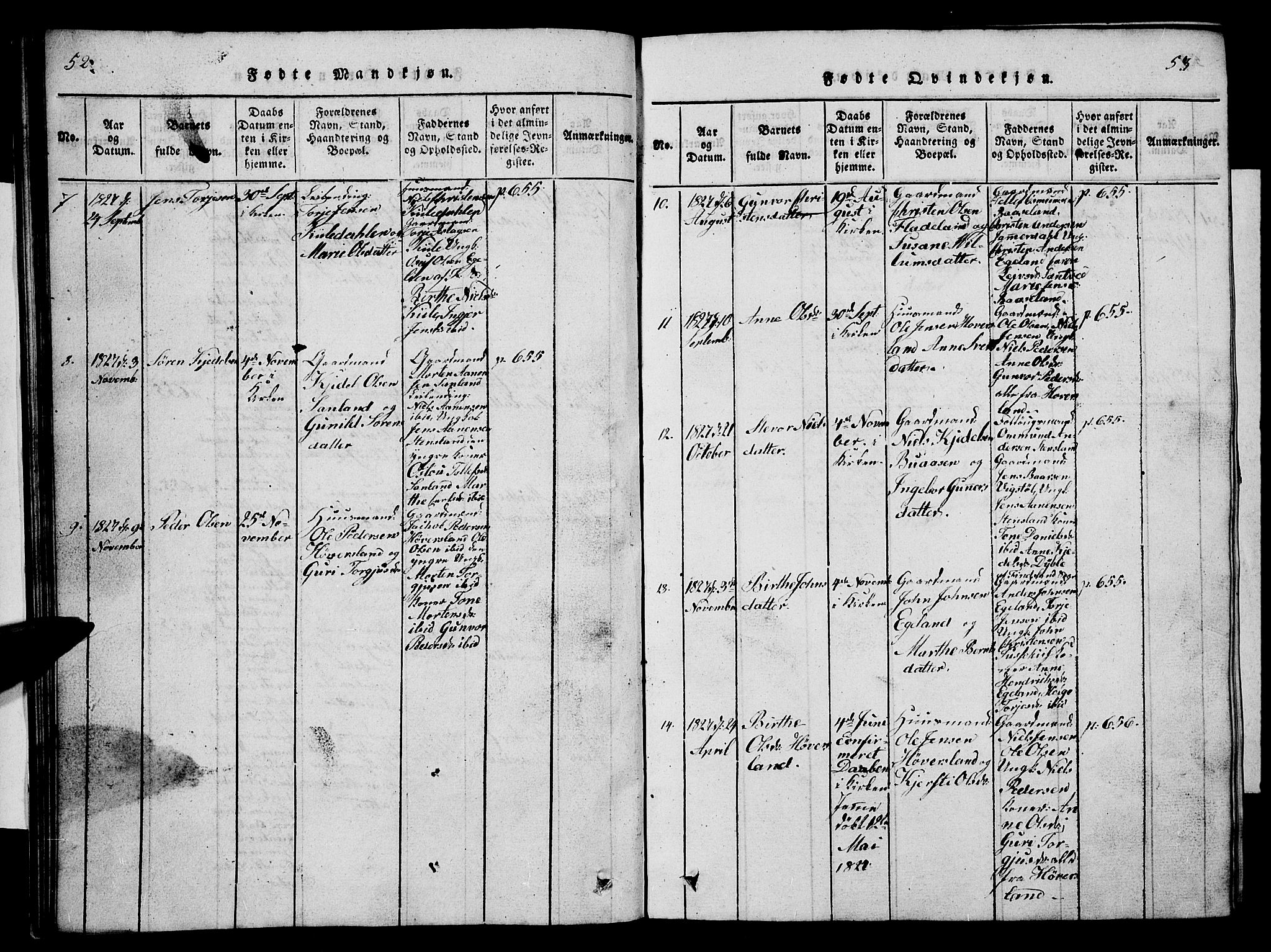 Vennesla sokneprestkontor, AV/SAK-1111-0045/Fb/Fba/L0001: Parish register (copy) no. B 1, 1820-1834, p. 52-53