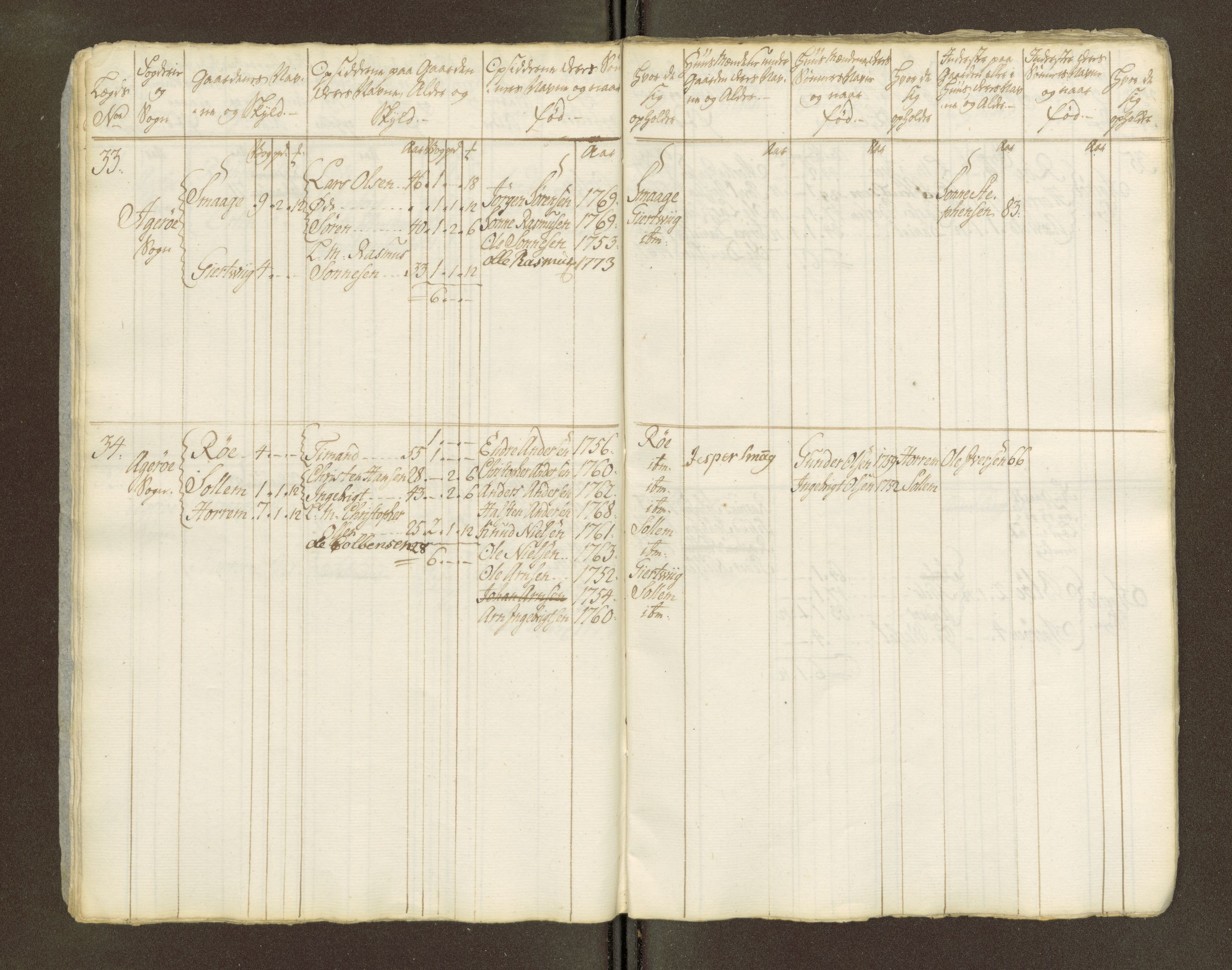 Sjøinnrulleringen - Trondhjemske distrikt, AV/SAT-A-5121/01/L0047/0002: -- / Lægds og hovedrulle for Romsdal fogderi, 1769-1790, p. 261