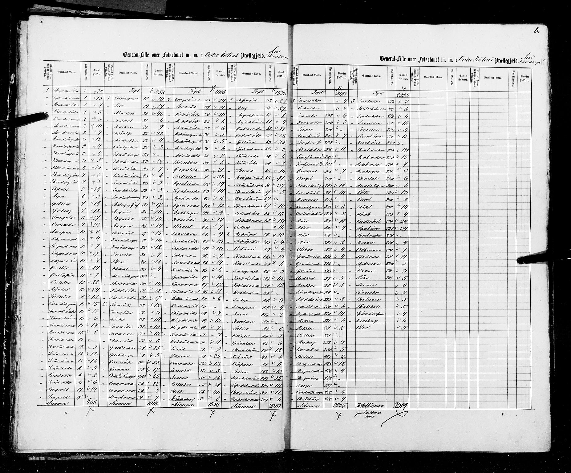 RA, Census 1855, vol. 2: Kristians amt, Buskerud amt og Jarlsberg og Larvik amt, 1855, p. 8