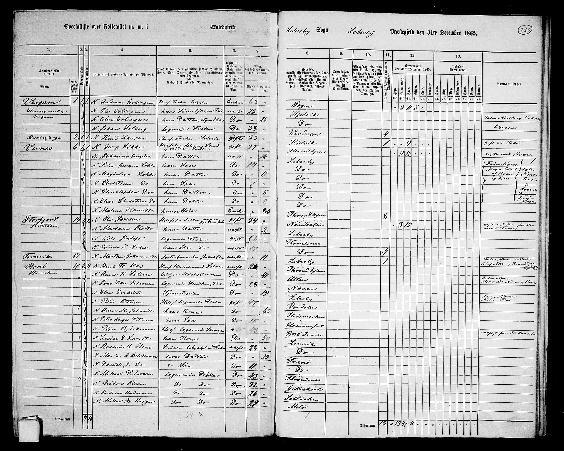 RA, 1865 census for Lebesby, 1865, p. 6