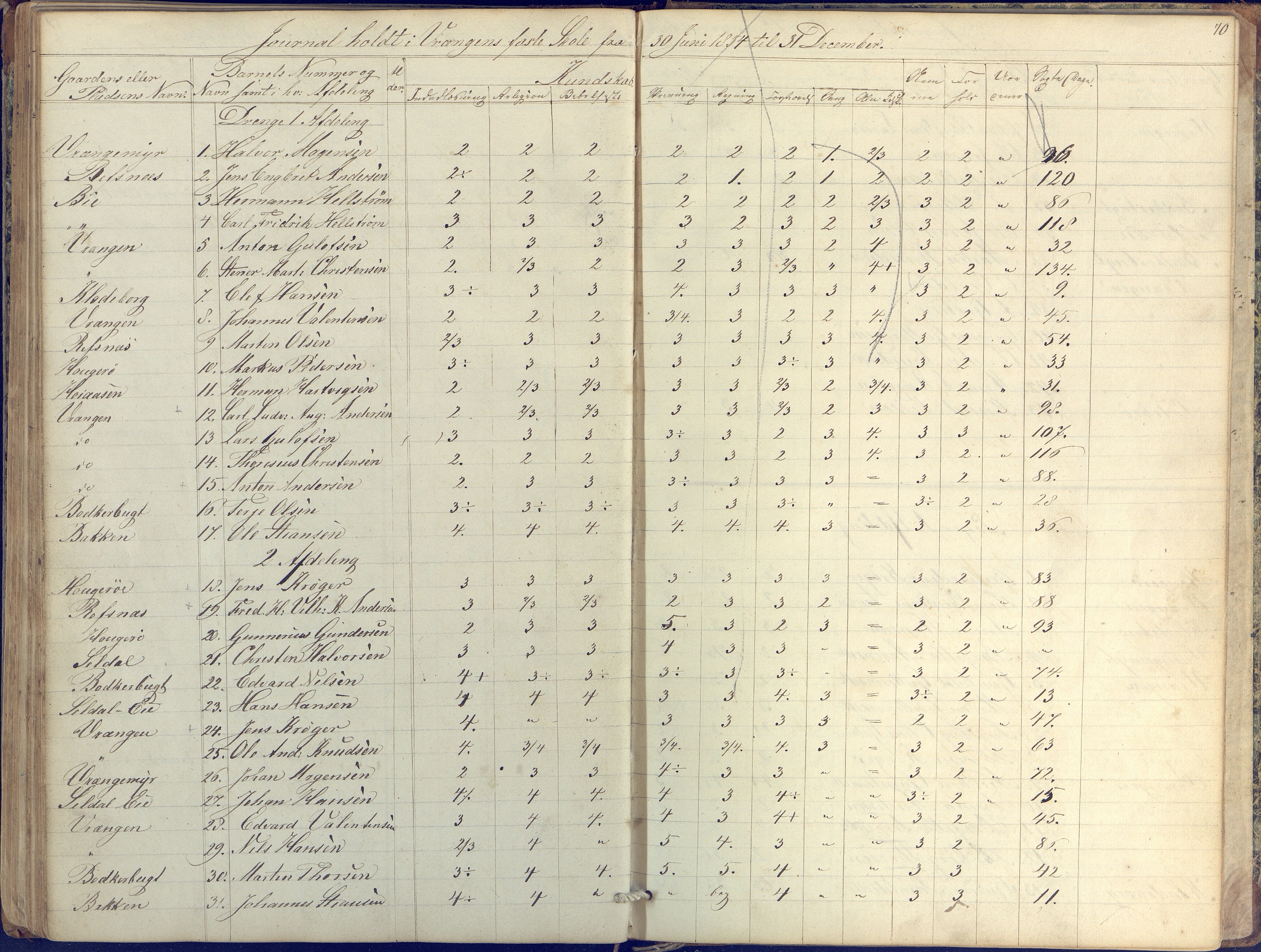 Øyestad kommune frem til 1979, AAKS/KA0920-PK/06/06K/L0004: Skolejournal, 1846-1857, p. 70