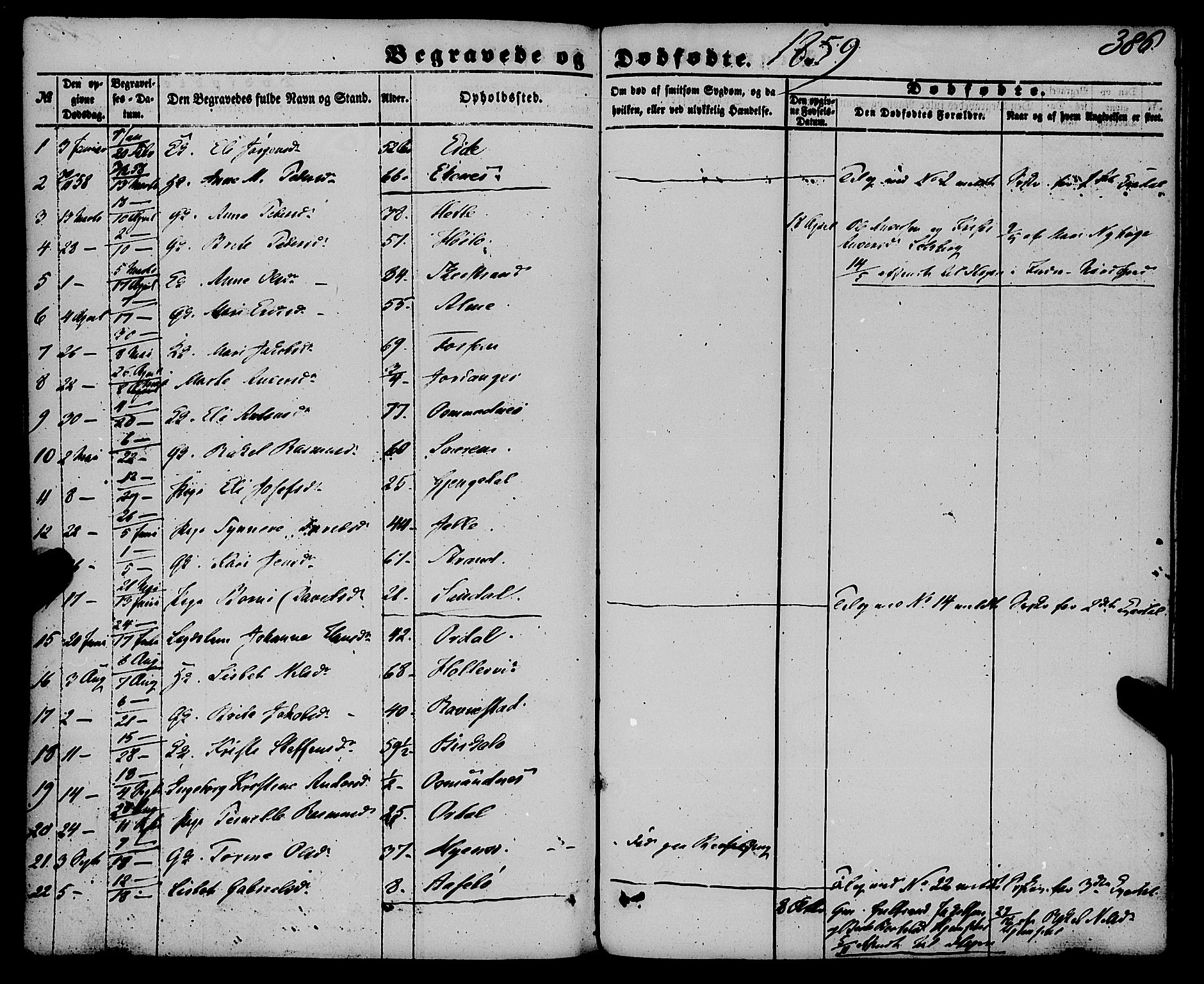 Gloppen sokneprestembete, AV/SAB-A-80101/H/Haa/Haaa/L0009: Parish register (official) no. A 9, 1855-1870, p. 386