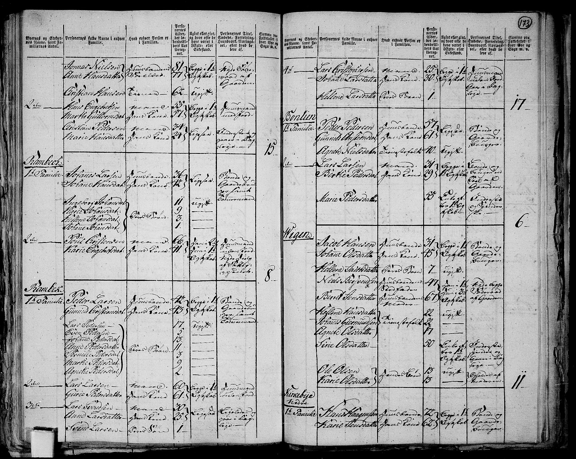 RA, 1801 census for 0527P Vardal, 1801, p. 172b-173a