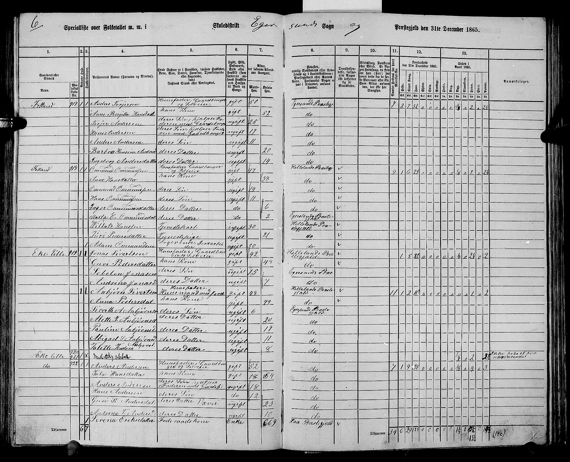 RA, 1865 census for Eigersund/Eigersund og Ogna, 1865, p. 108