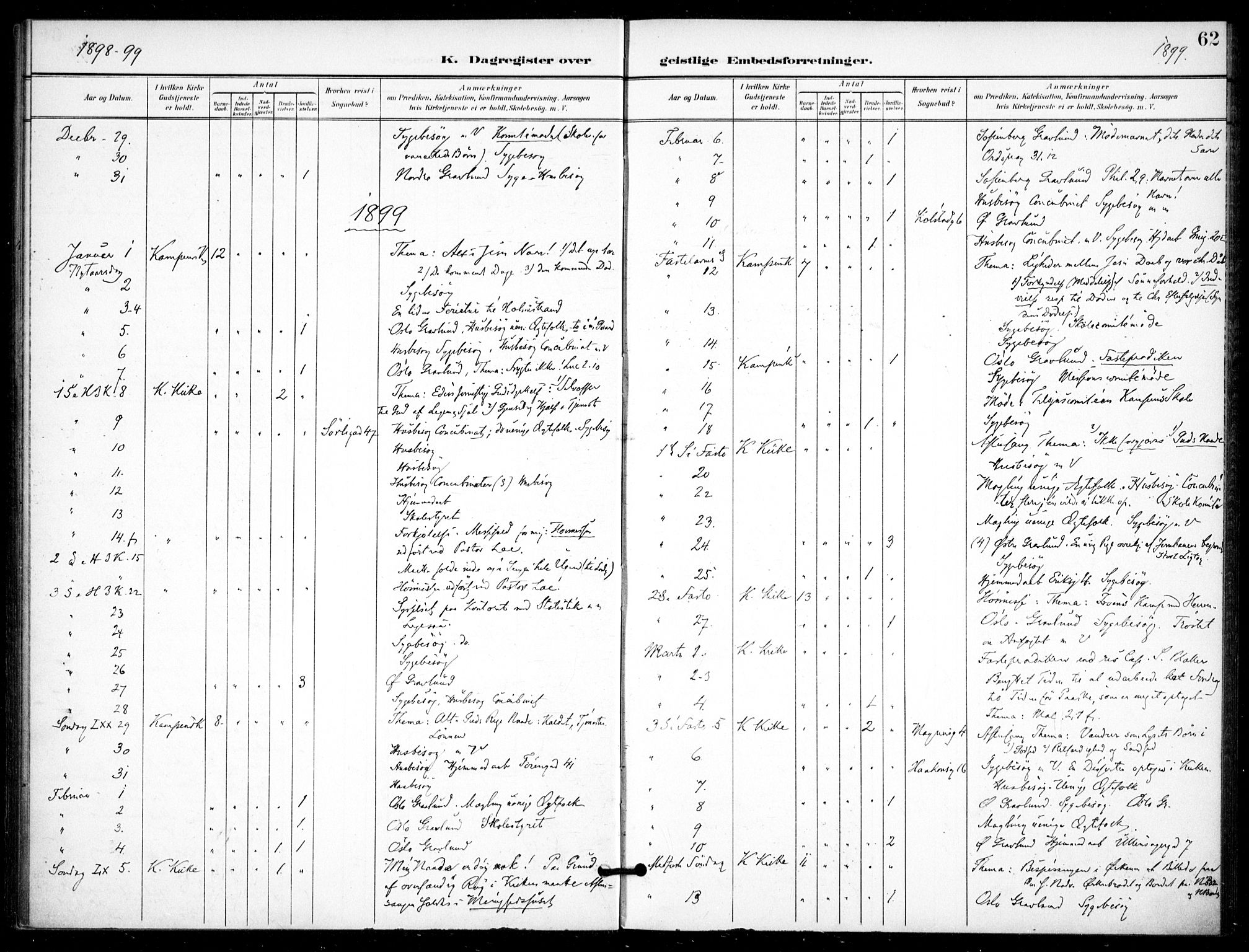 Kampen prestekontor Kirkebøker, SAO/A-10853/F/Fb/L0003: Parish register (official) no. II 3, 1896-1936, p. 62