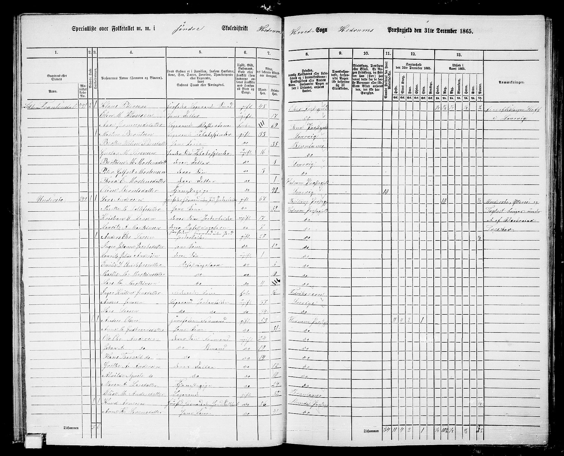 RA, 1865 census for Hedrum, 1865, p. 32