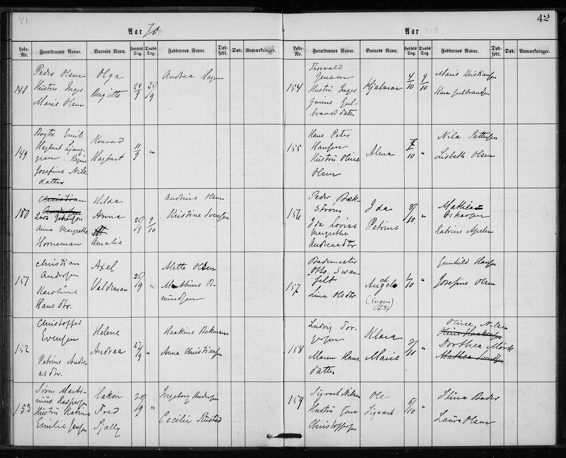 Rikshospitalet prestekontor Kirkebøker, SAO/A-10309b/K/L0002/0003: Baptism register no. 2.3, 1868-1876, p. 42