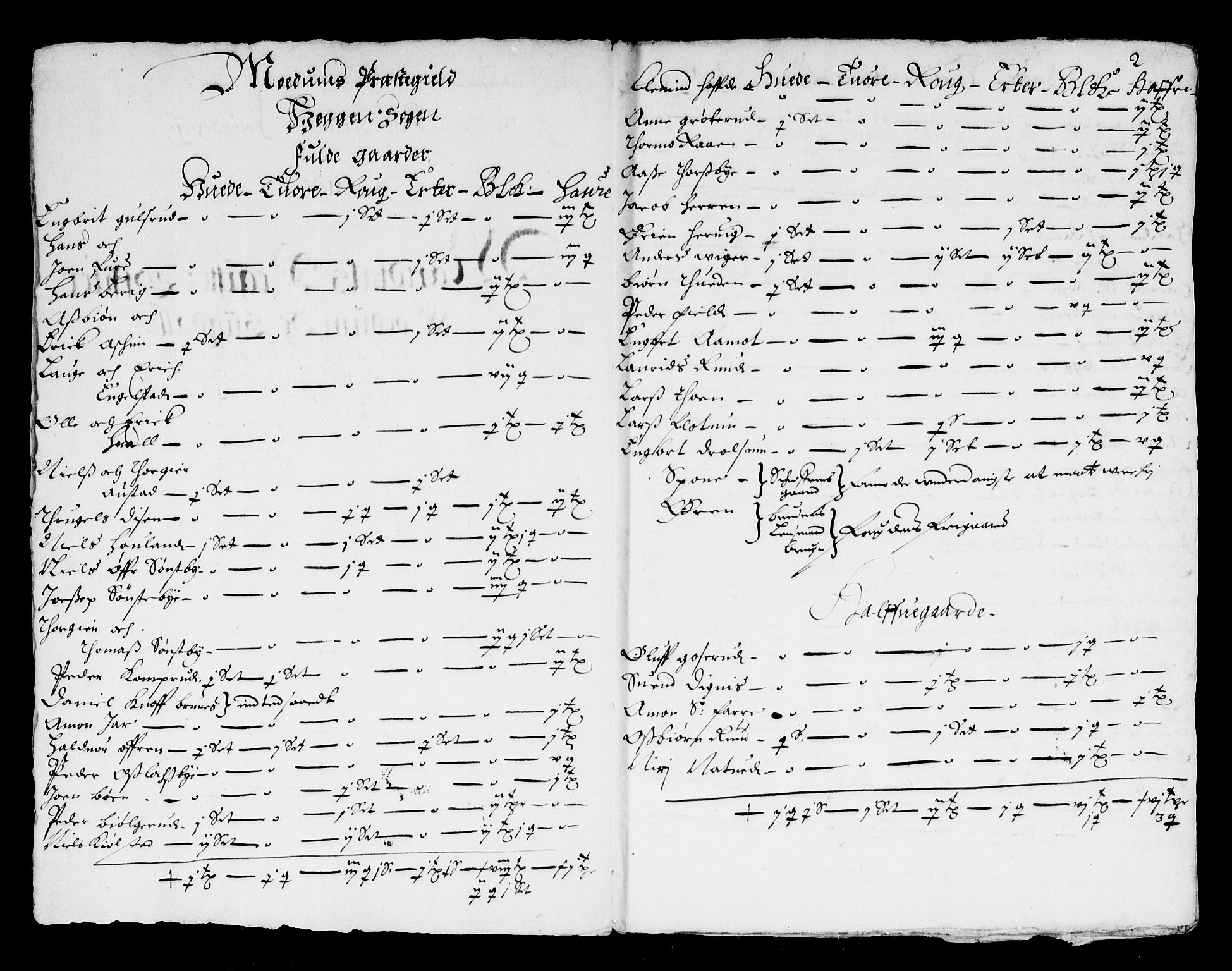 Rentekammeret inntil 1814, Reviderte regnskaper, Stiftamtstueregnskaper, Landkommissariatet på Akershus og Akershus stiftamt, AV/RA-EA-5869/R/Ra/L0004: Landkommissariatet på Akershus, 1661