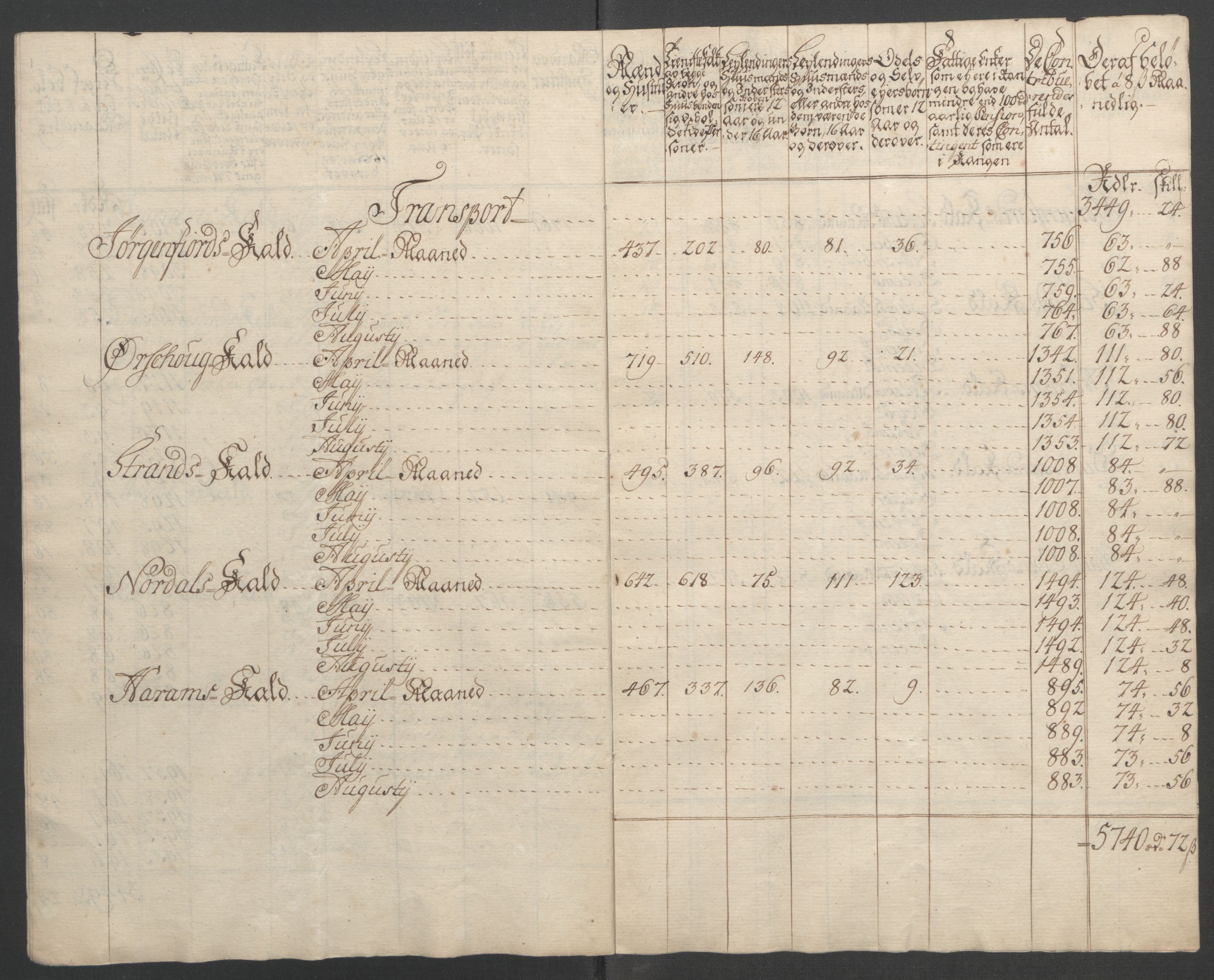 Rentekammeret inntil 1814, Reviderte regnskaper, Fogderegnskap, AV/RA-EA-4092/R54/L3645: Ekstraskatten Sunnmøre, 1762-1772, p. 45