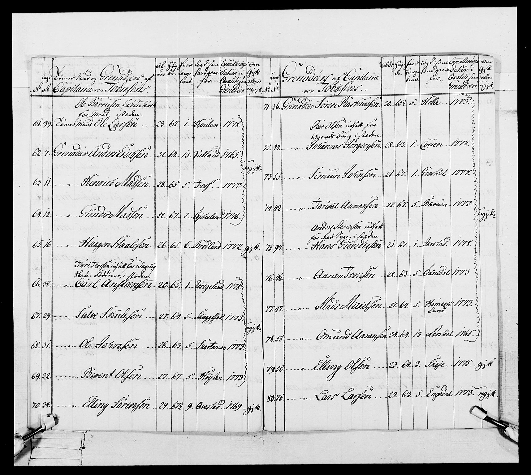 Generalitets- og kommissariatskollegiet, Det kongelige norske kommissariatskollegium, AV/RA-EA-5420/E/Eh/L0106: 2. Vesterlenske nasjonale infanteriregiment, 1774-1780, p. 133