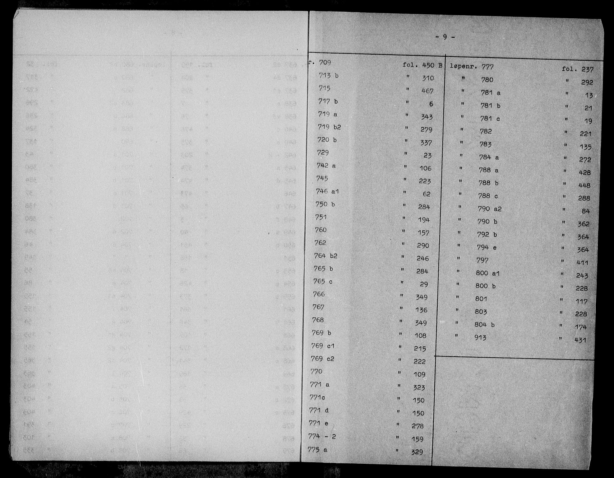 Eiker, Modum og Sigdal sorenskriveri, AV/SAKO-A-123/G/Gb/Gbc/L0003: Mortgage register no. III 3