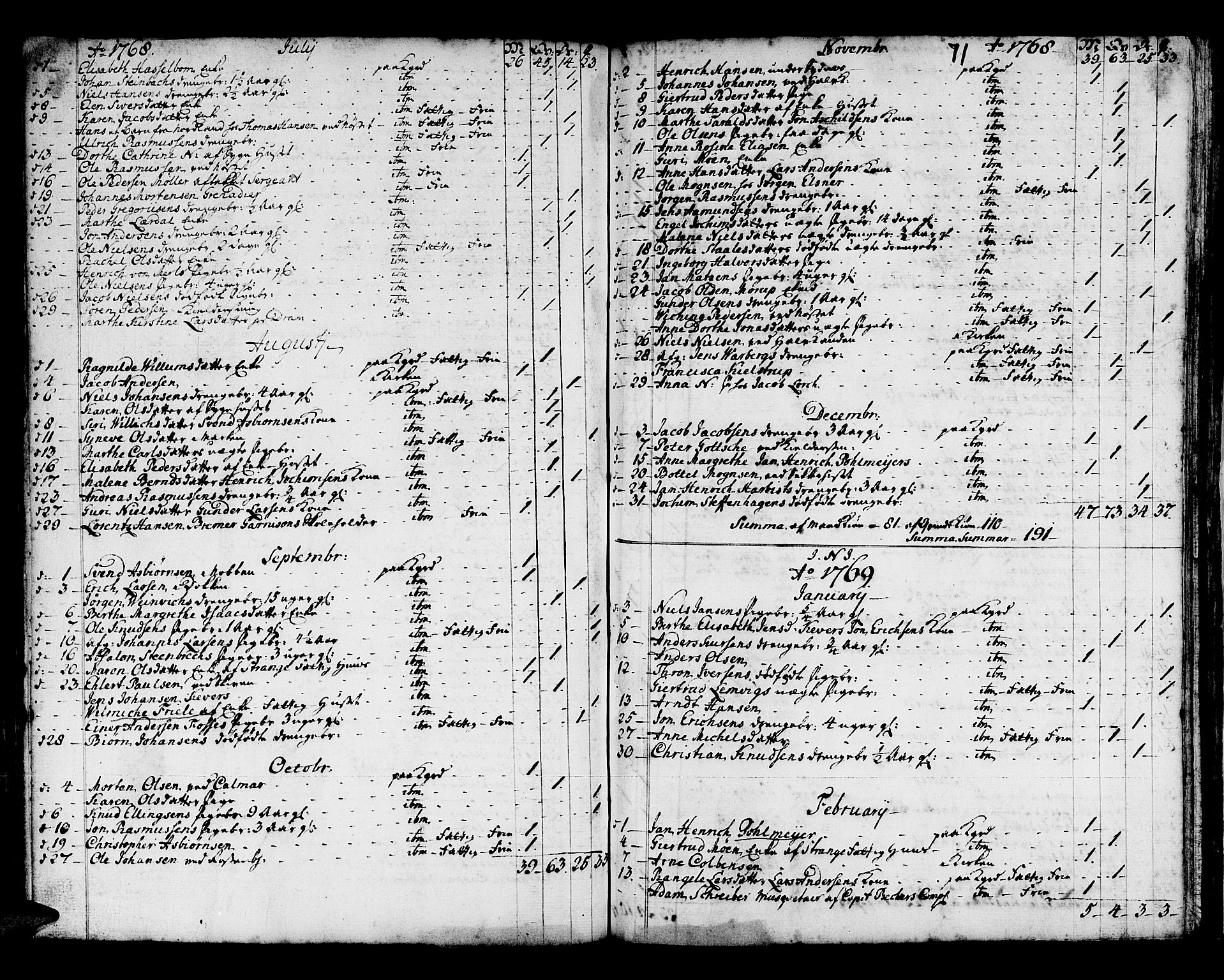 Domkirken sokneprestembete, SAB/A-74801/H/Haa/L0008: Parish register (official) no. A 8, 1725-1775, p. 71