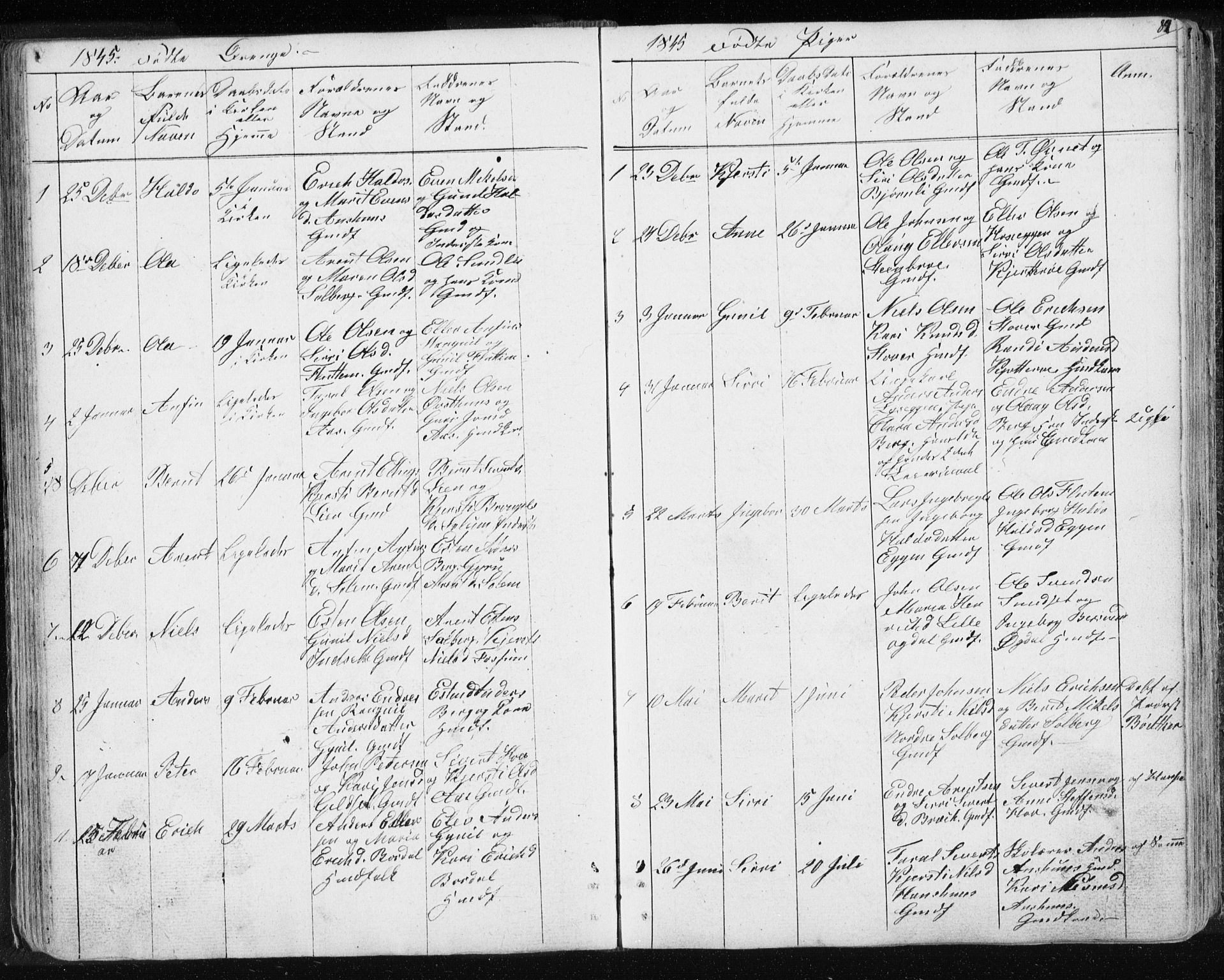 Ministerialprotokoller, klokkerbøker og fødselsregistre - Sør-Trøndelag, SAT/A-1456/689/L1043: Parish register (copy) no. 689C02, 1816-1892, p. 84