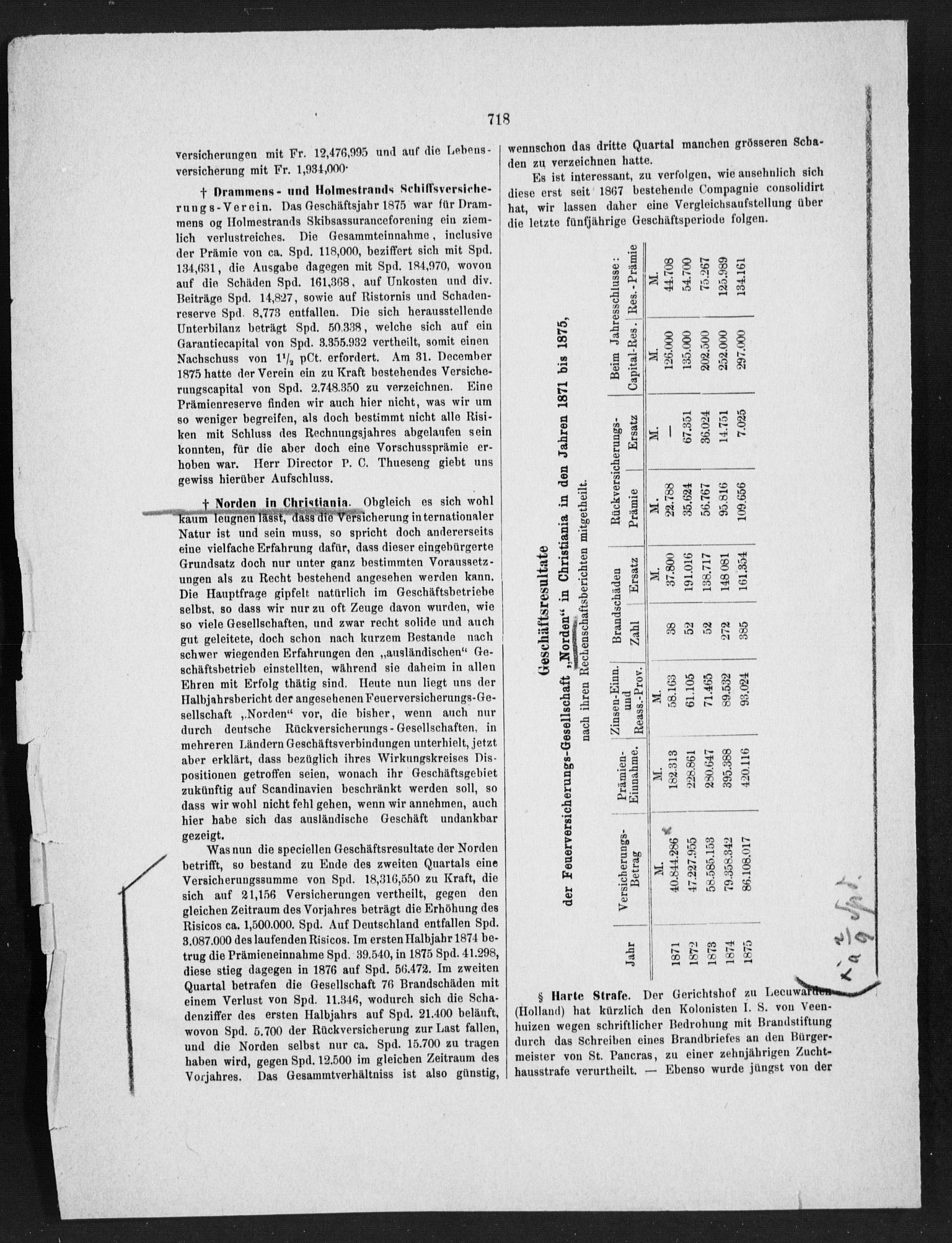 Statistisk sentralbyrå, Næringsøkonomiske emner, Generelt - Amtmennenes femårsberetninger, RA/S-2233/F/Fa/L0041: --, 1871-1875, p. 140