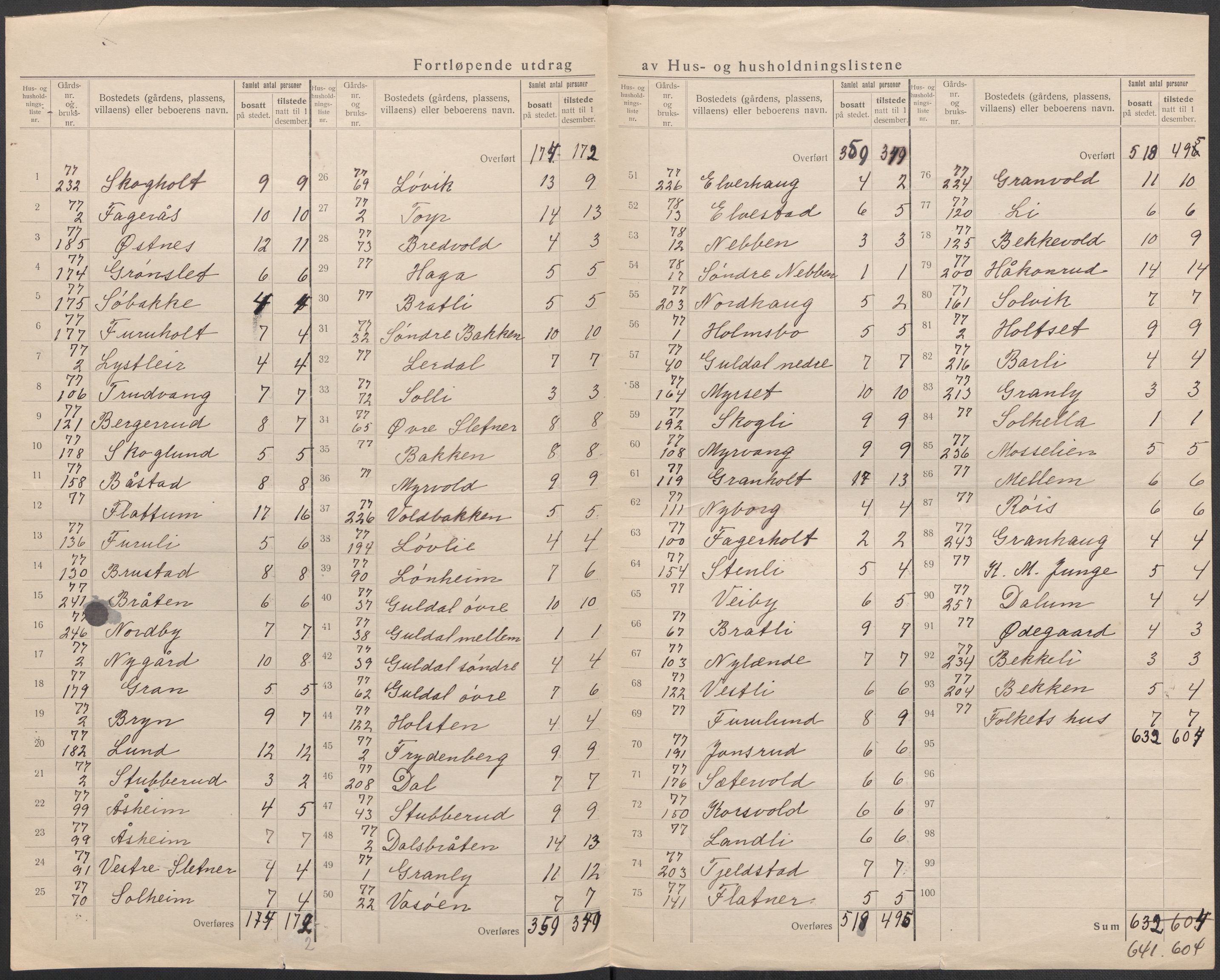 SAO, 1920 census for Skedsmo, 1920, p. 33