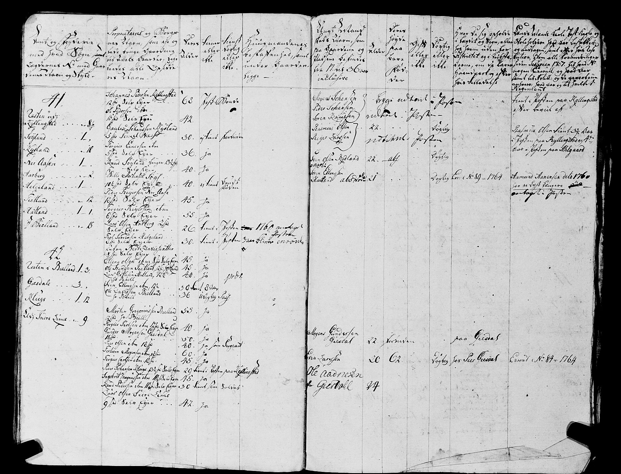 Fylkesmannen i Rogaland, AV/SAST-A-101928/99/3/325/325CA, 1655-1832, p. 7725