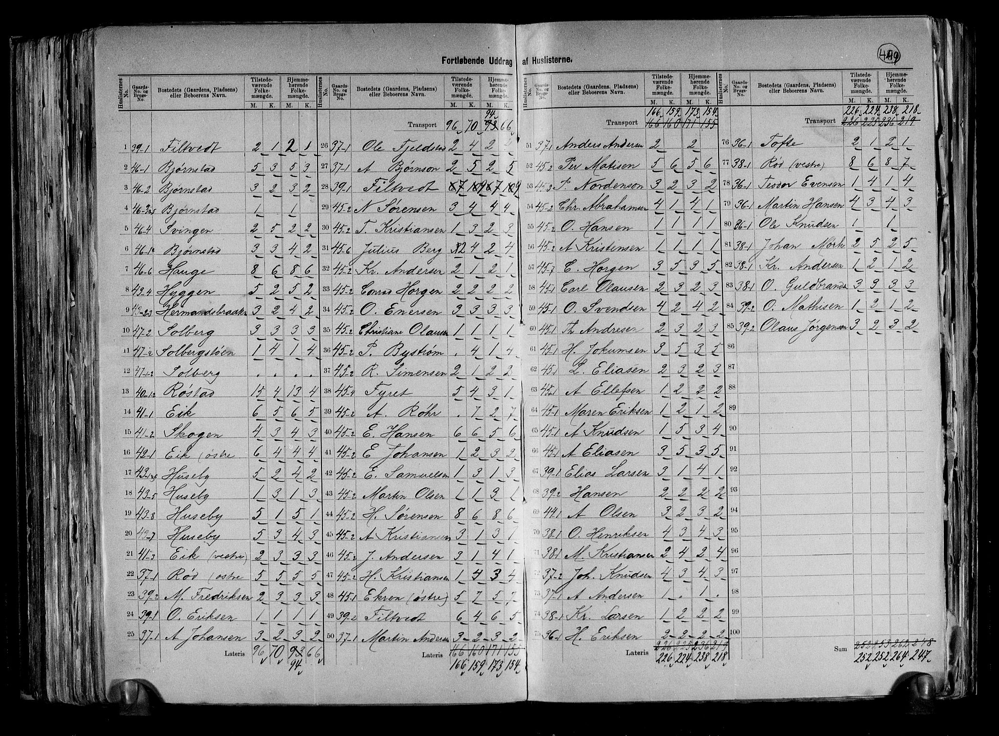 RA, 1891 census for 0628 Hurum, 1891, p. 14