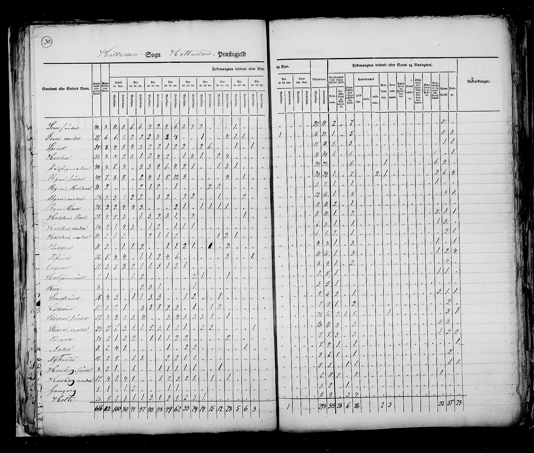 RA, Census 1825, vol. 9: Bratsberg amt, 1825, p. 30