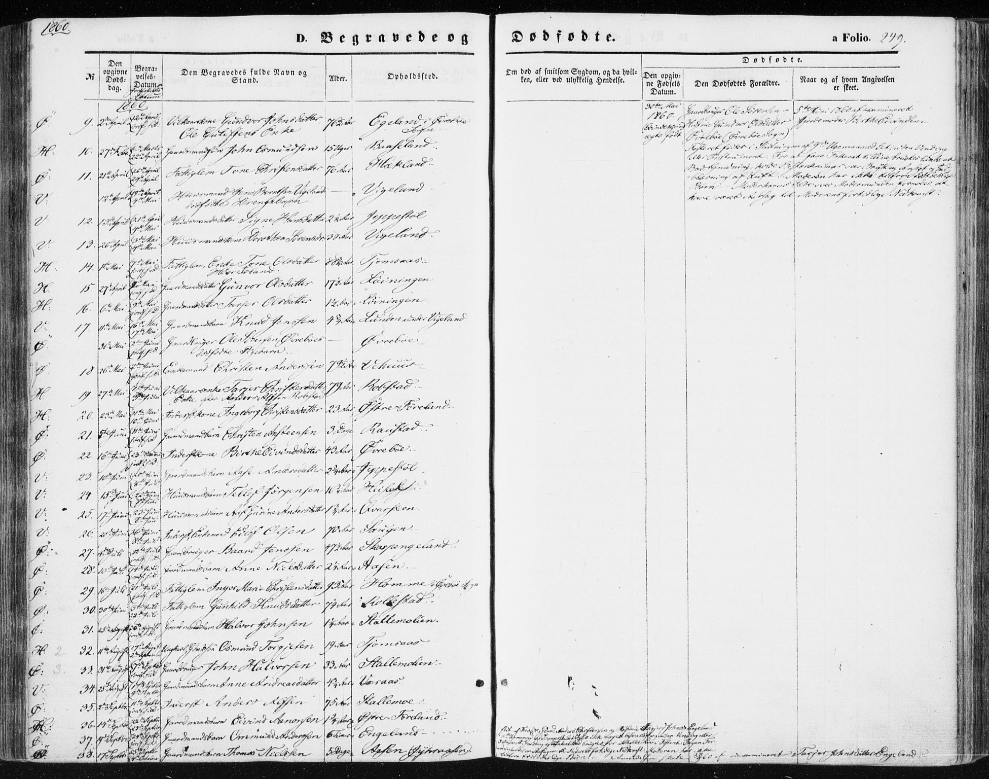 Vennesla sokneprestkontor, AV/SAK-1111-0045/Fa/Fac/L0007: Parish register (official) no. A 7, 1855-1873, p. 249