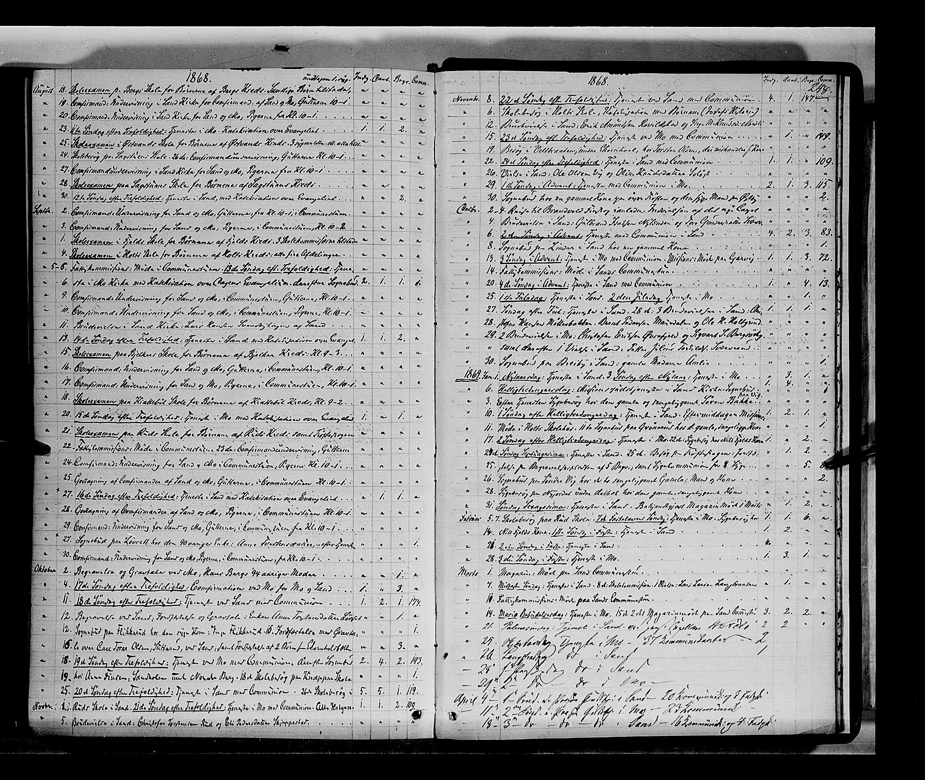 Nord-Odal prestekontor, AV/SAH-PREST-032/H/Ha/Haa/L0004: Parish register (official) no. 4, 1866-1873, p. 248