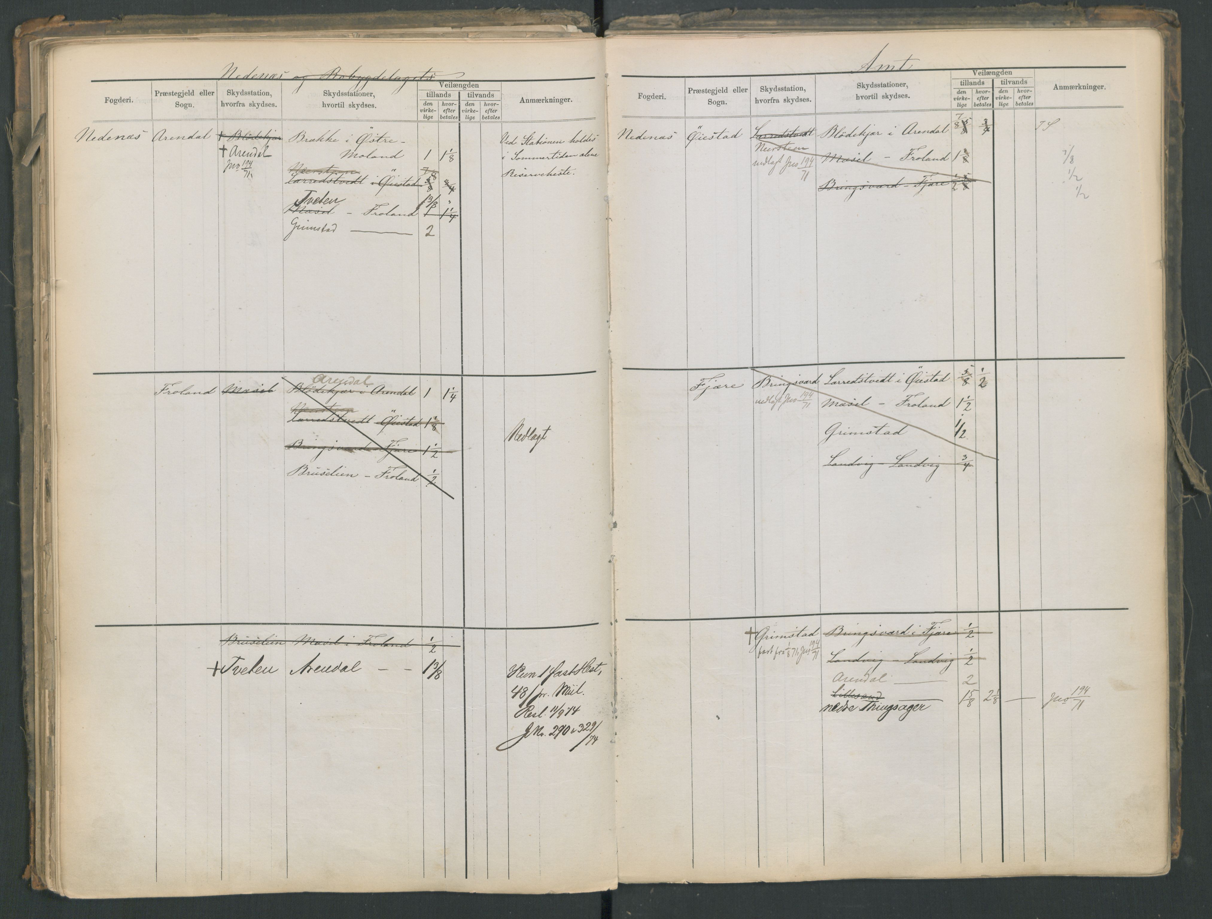 Samferdselsdepartementet, 4. postadministrasjonskontor, AV/RA-S-1345/G/Ge/Gea/L0002: Fortegnelse over skysstasjoner, 1875, p. 79