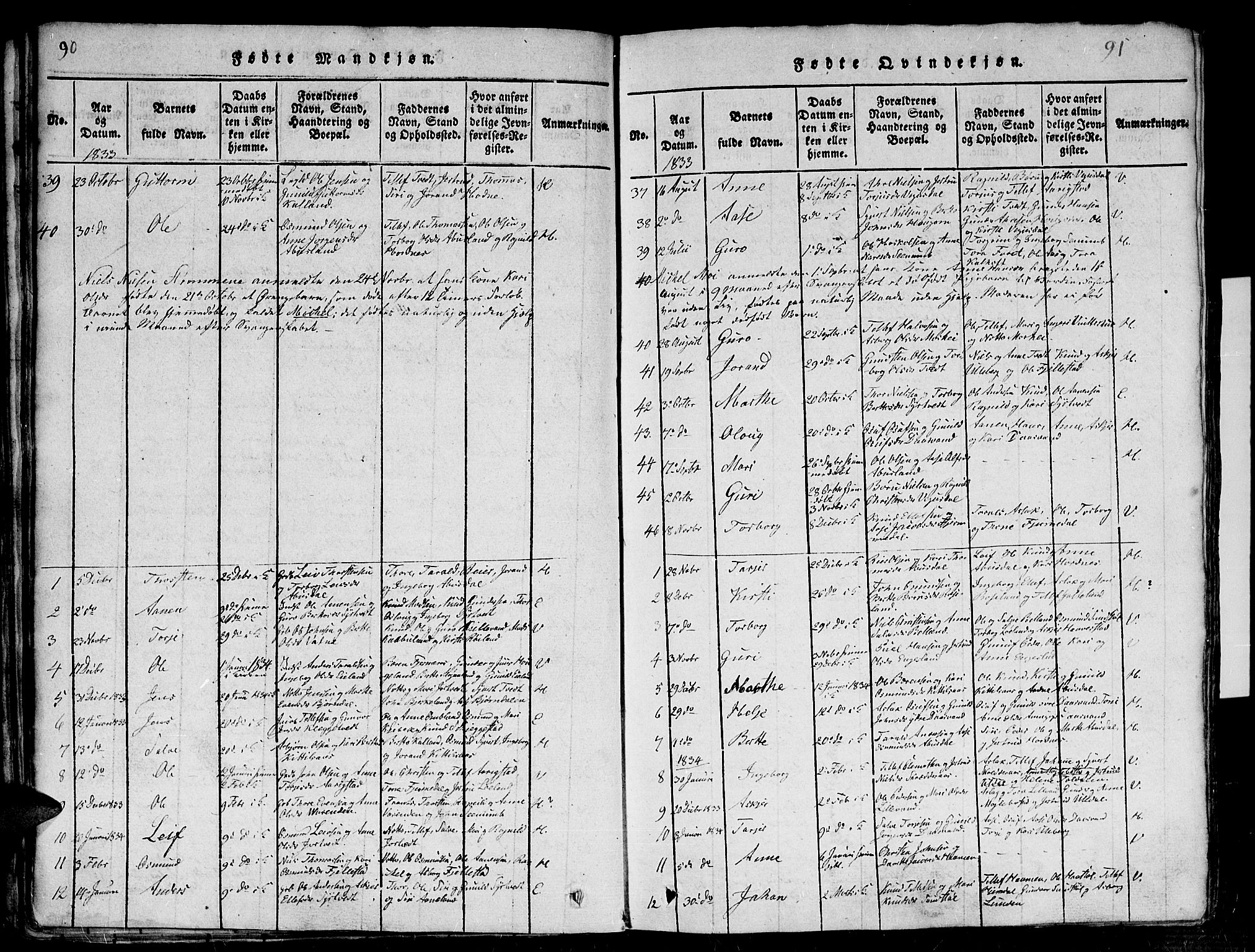 Evje sokneprestkontor, SAK/1111-0008/F/Fb/Fba/L0001: Parish register (copy) no. B 1, 1816-1842, p. 90-91